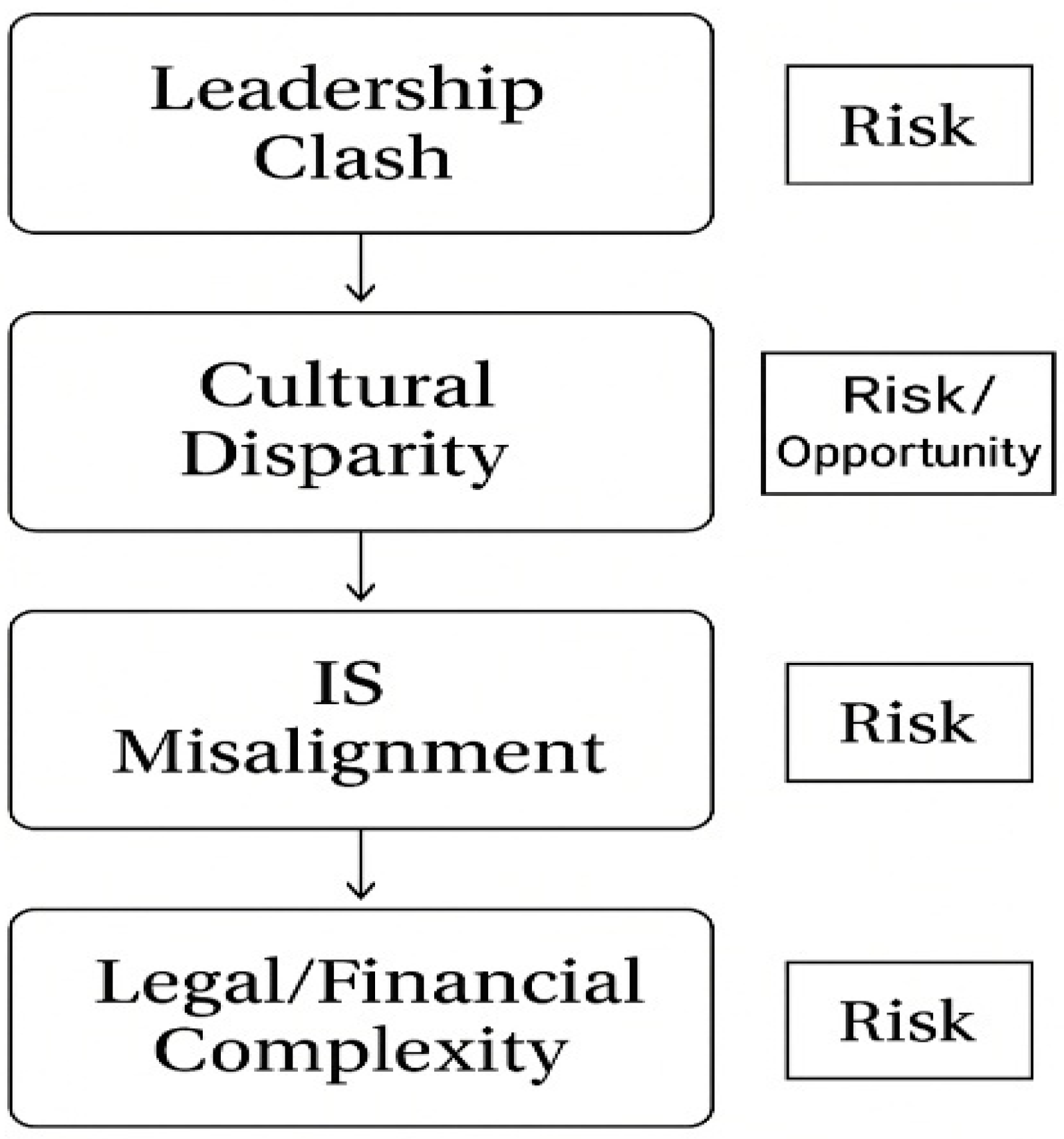 Systems 13 00565 g003