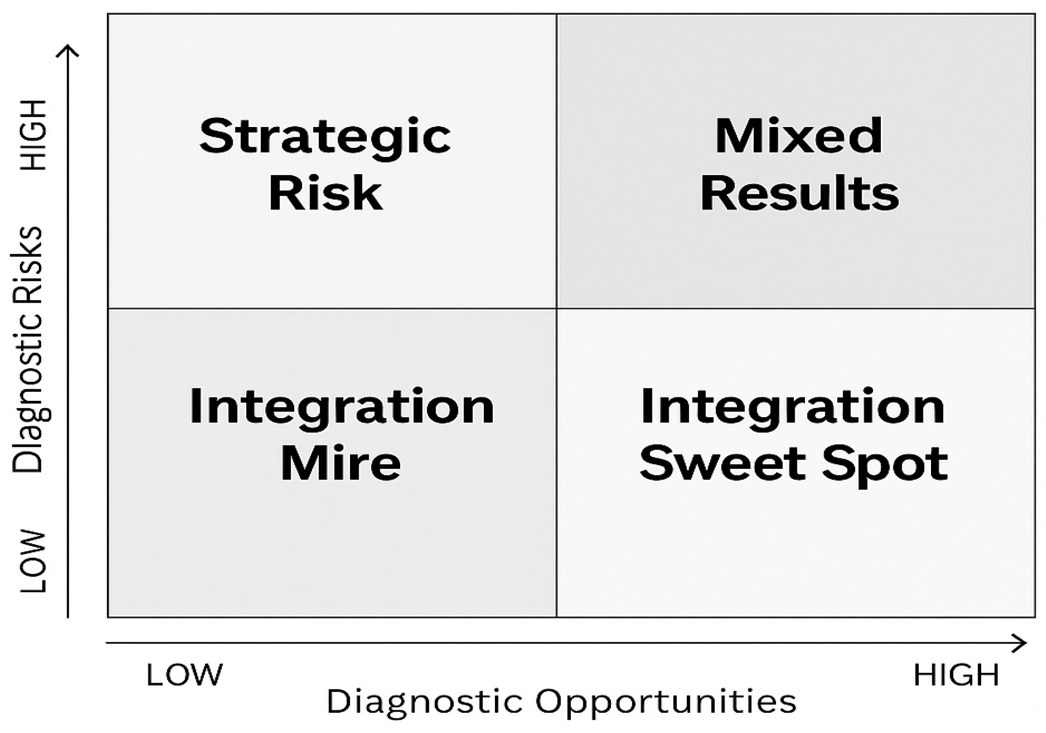 Systems 13 00565 g004