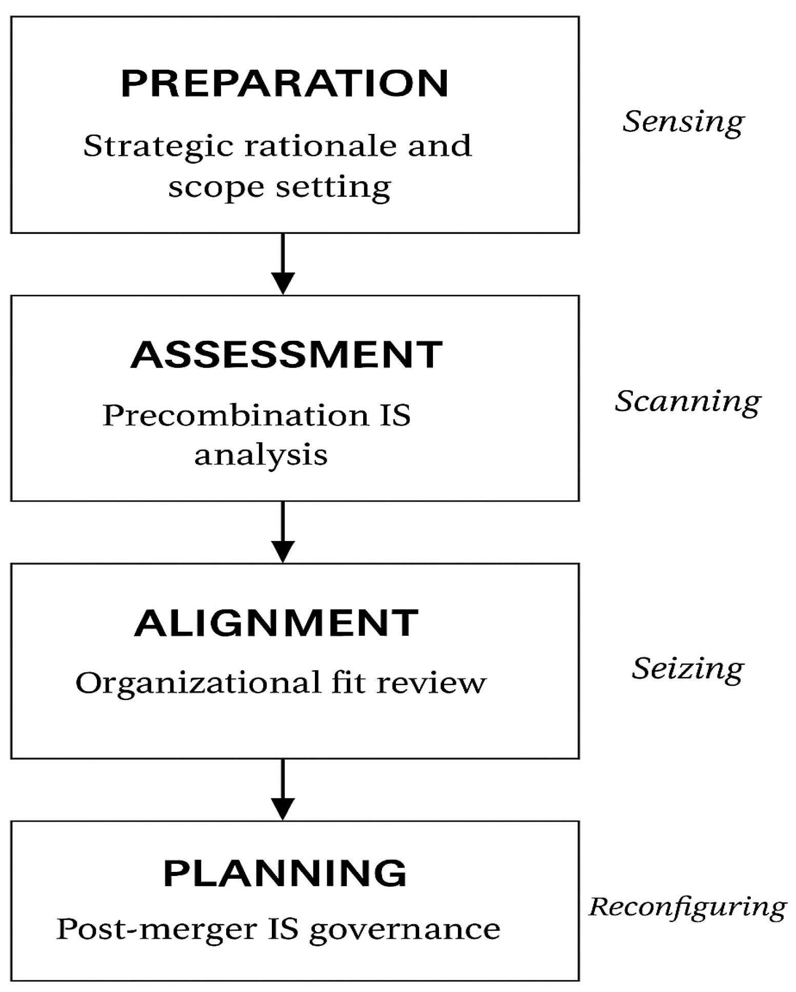 Systems 13 00565 g005