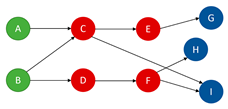Systems 13 00568 i001