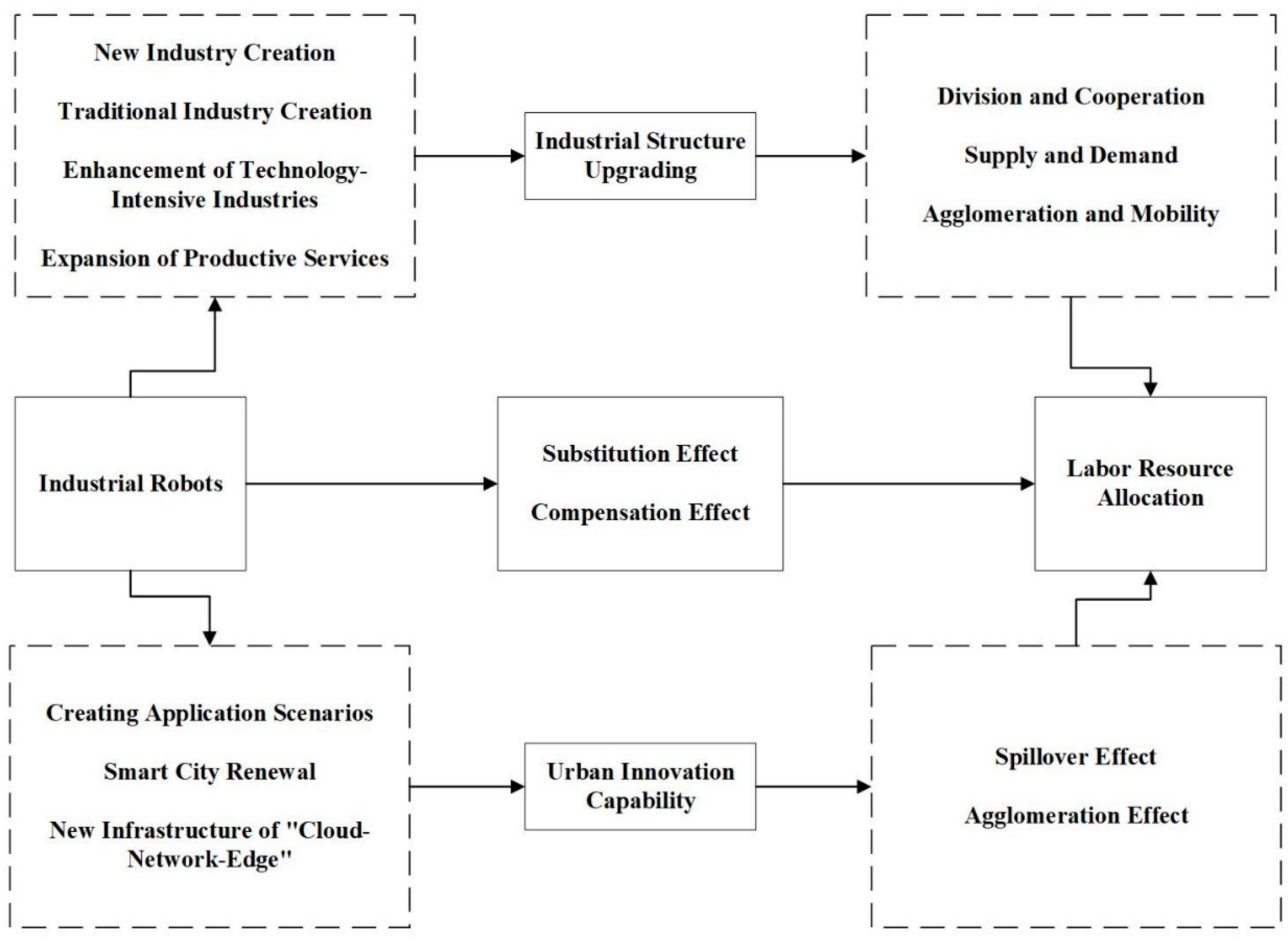Systems 13 00569 g001