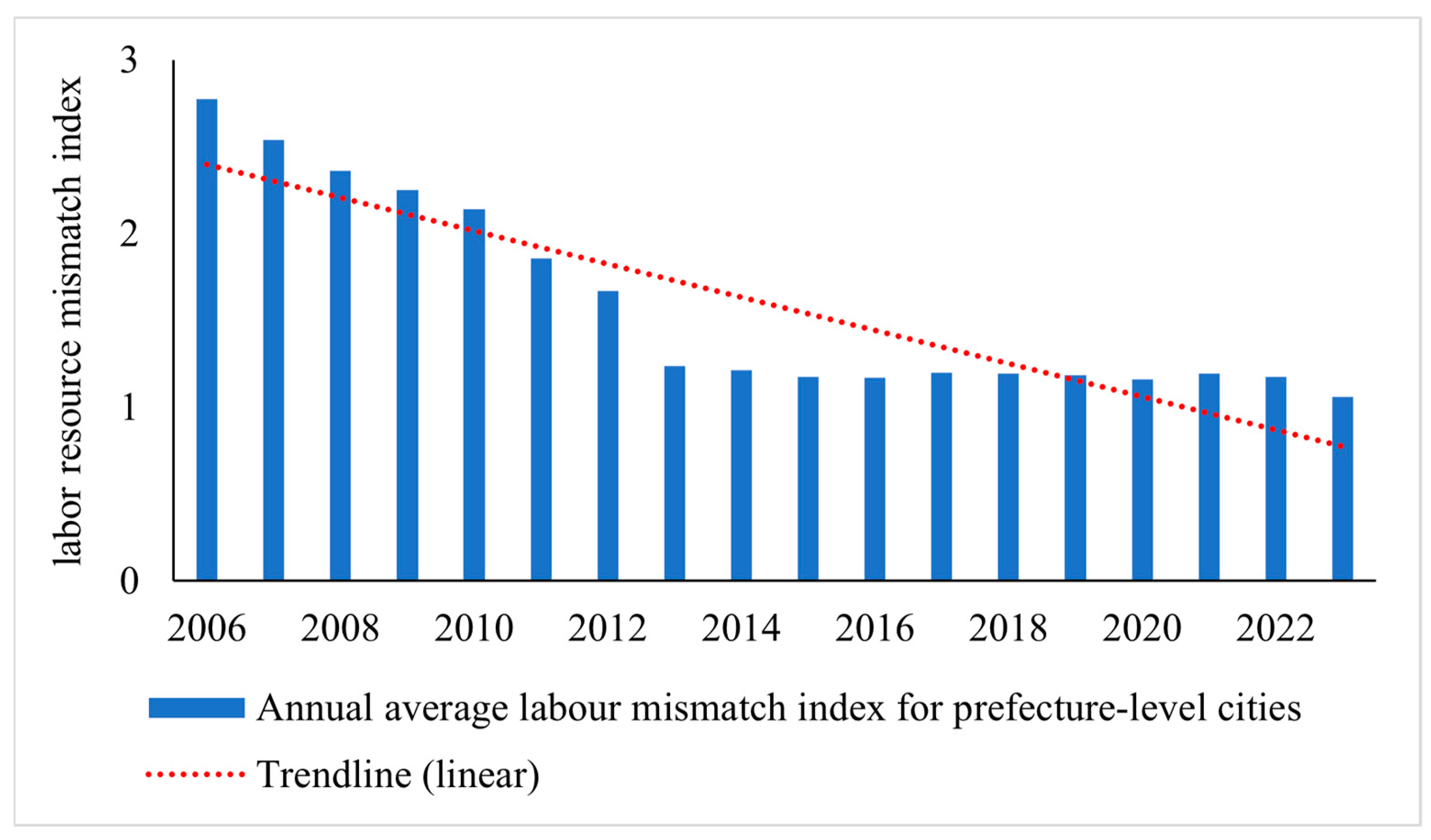 Systems 13 00569 g002