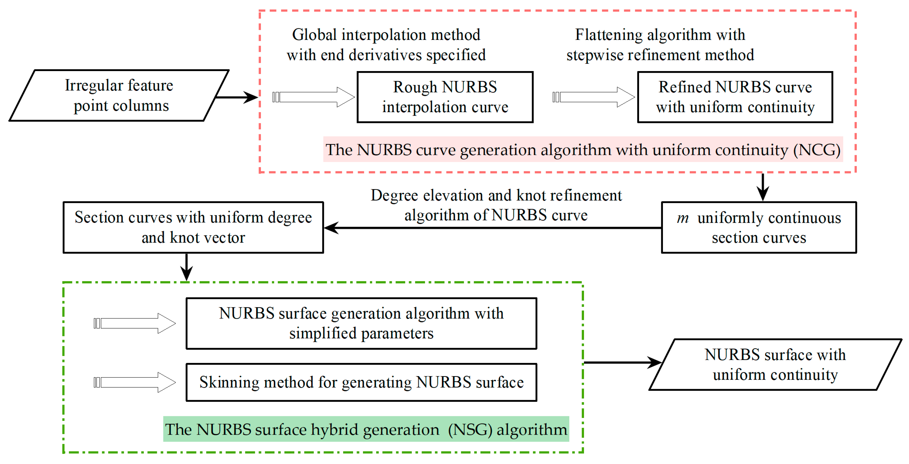 Systems 13 00571 g001