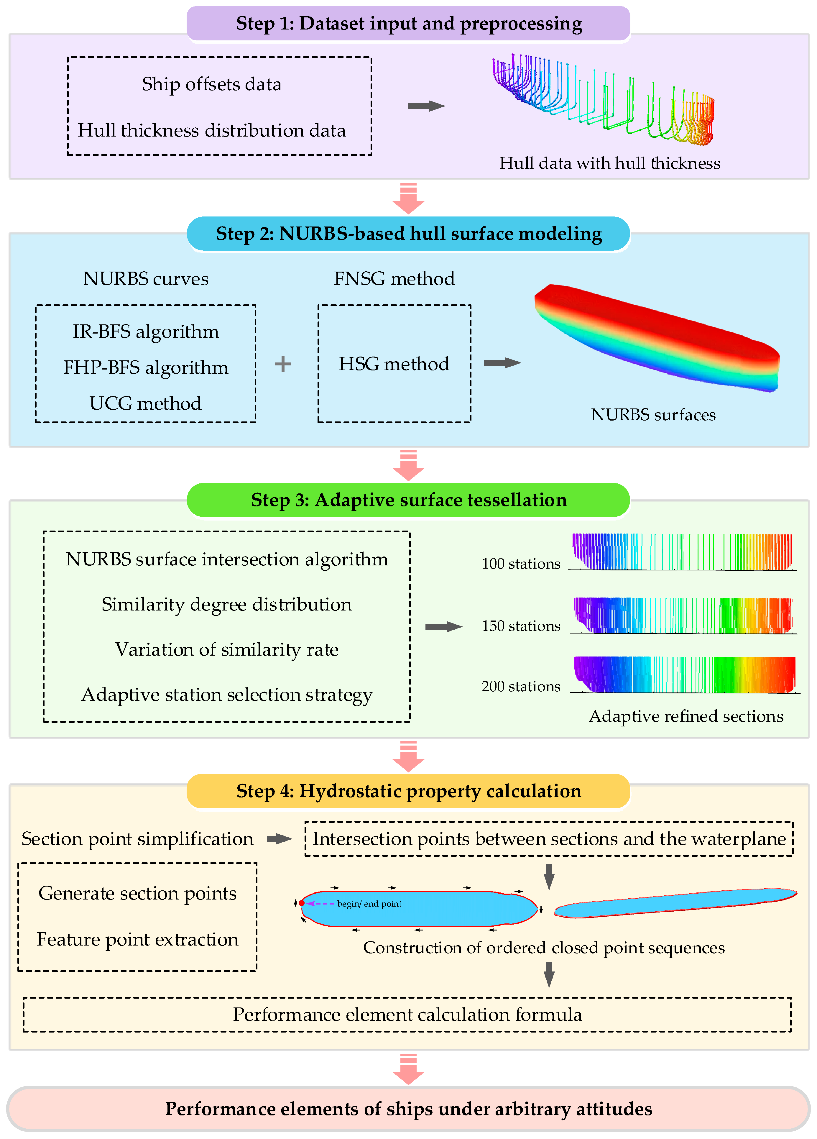 Systems 13 00571 g002