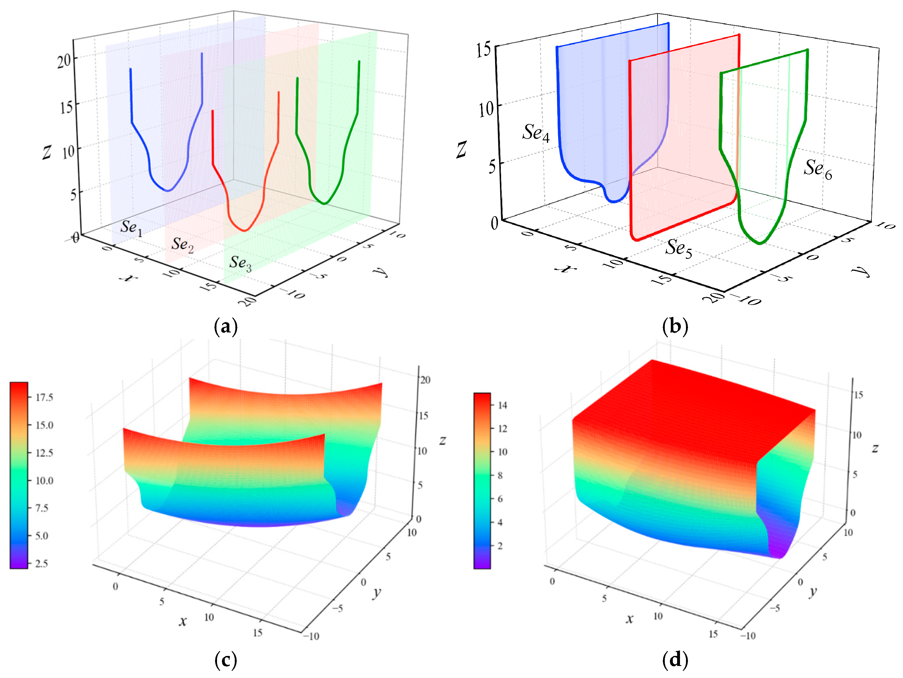 Systems 13 00571 g005