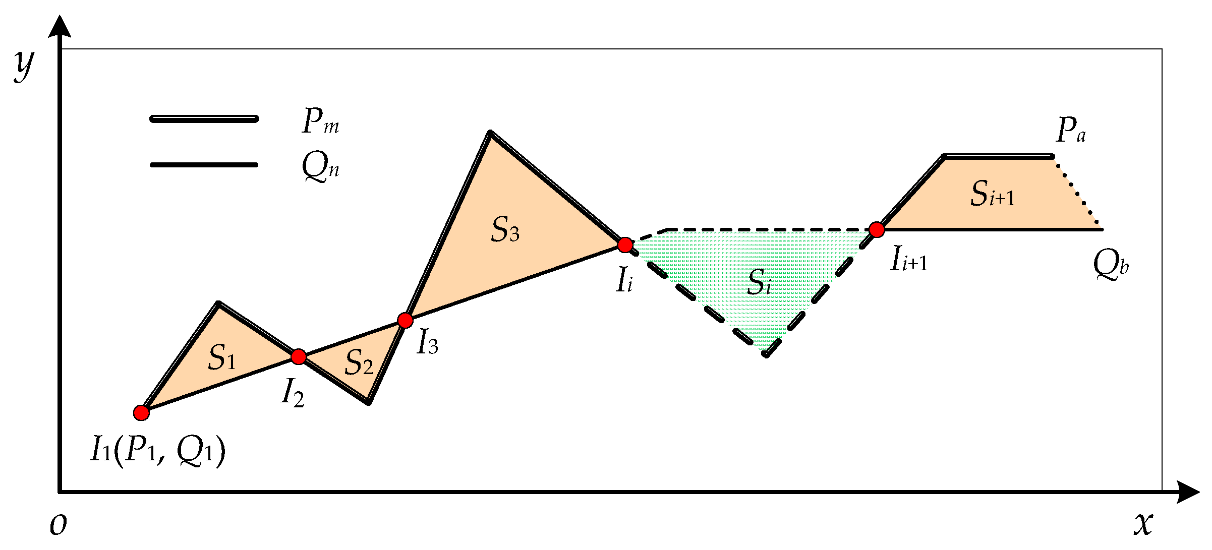 Systems 13 00571 g006