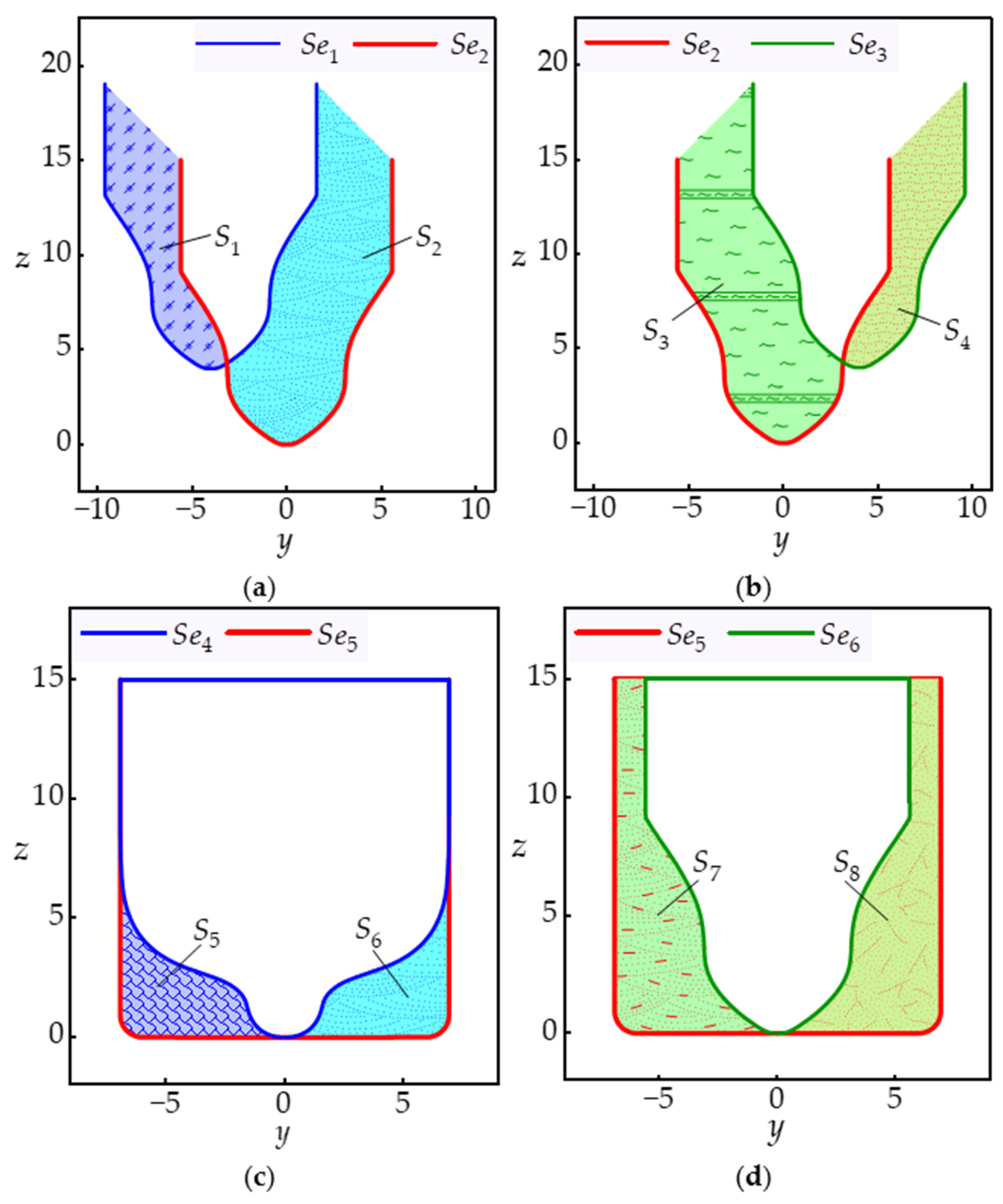 Systems 13 00571 g007