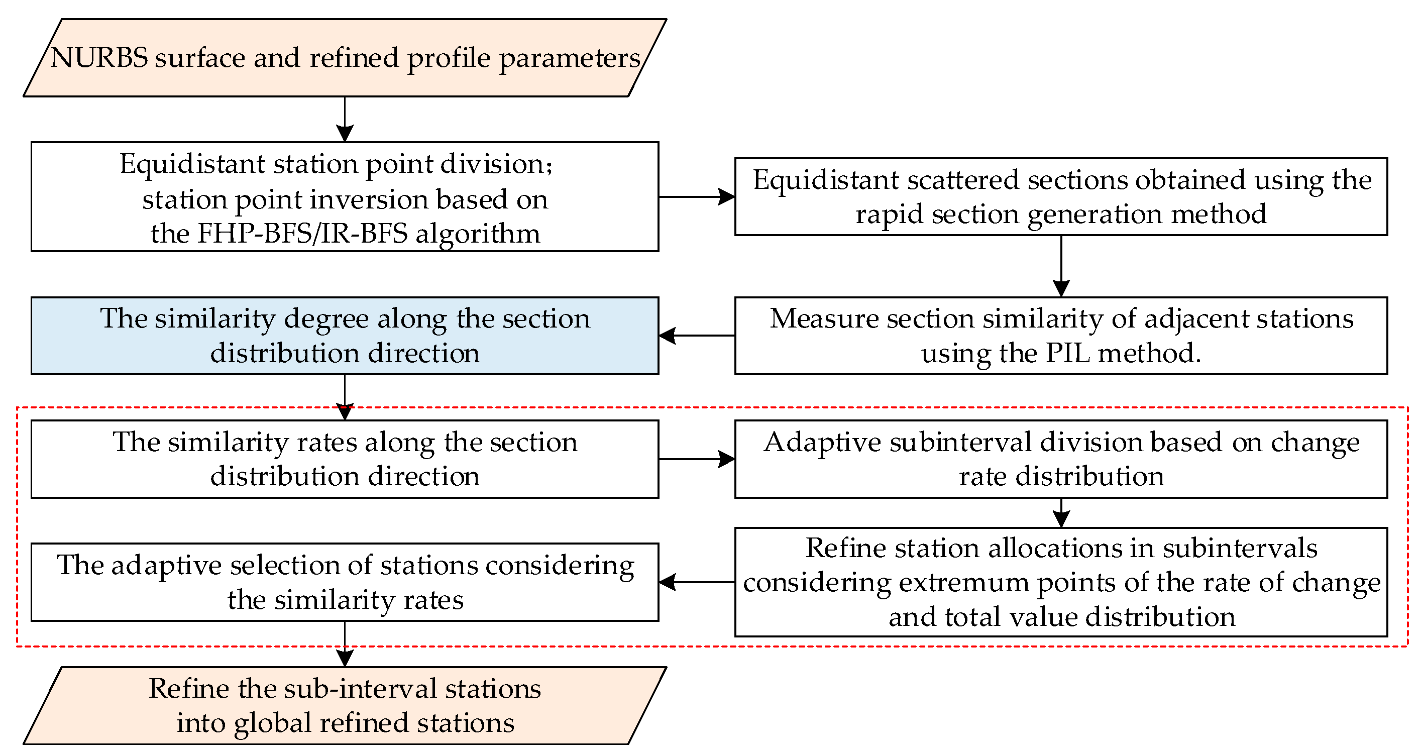 Systems 13 00571 g008