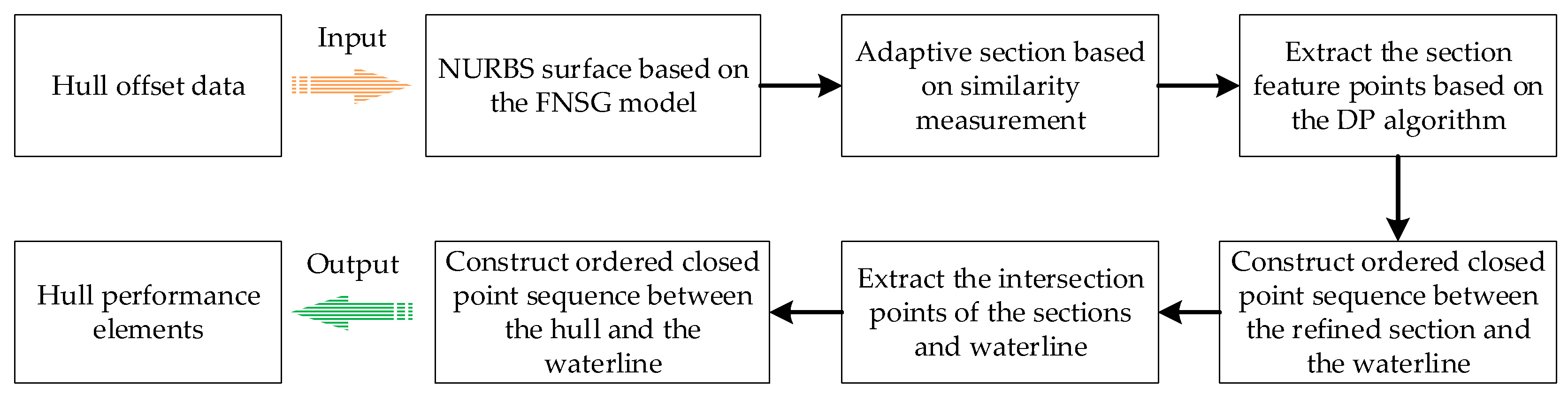Systems 13 00571 g009