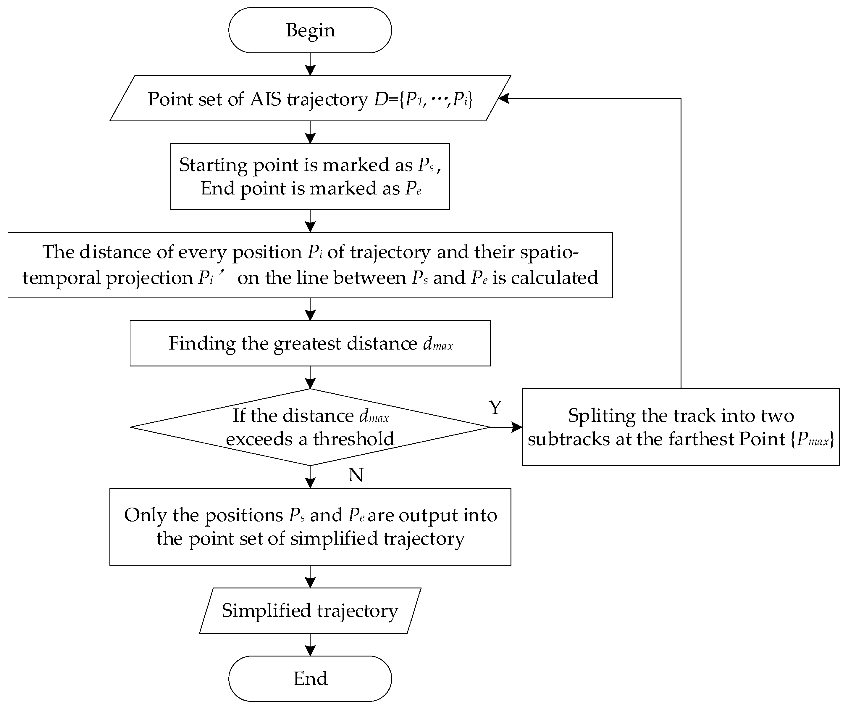 Systems 13 00571 g010