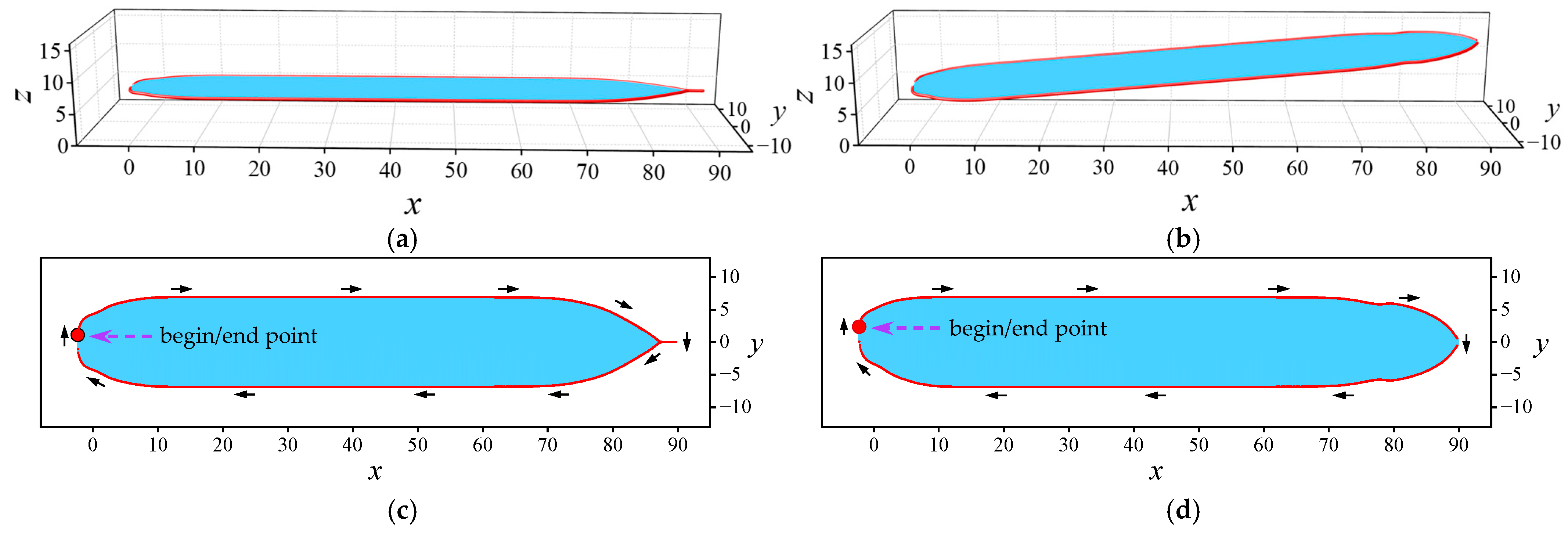 Systems 13 00571 g014