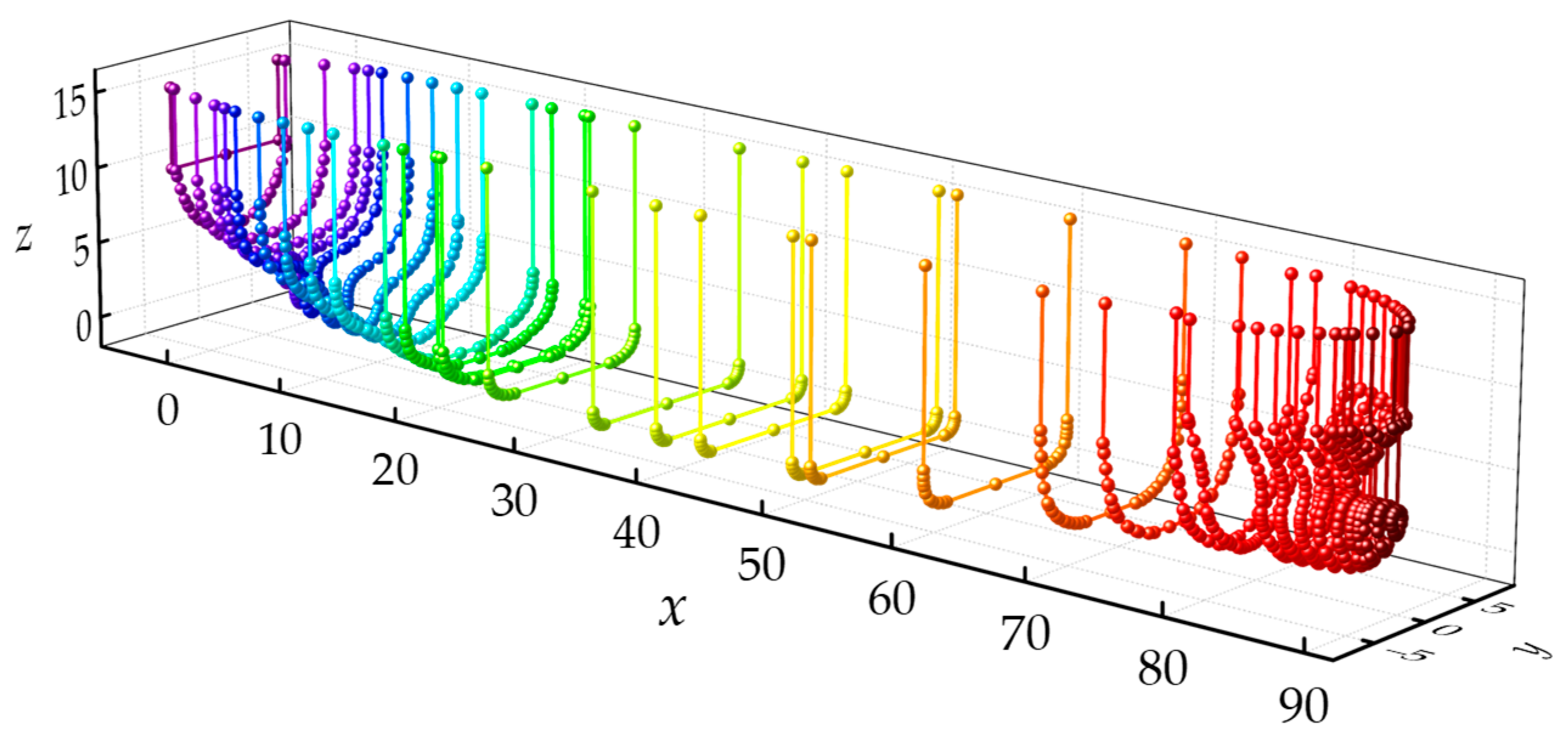 Systems 13 00571 g016