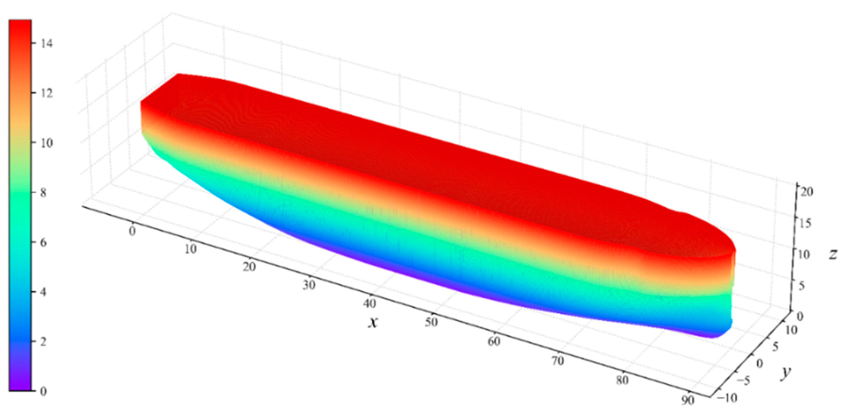 Systems 13 00571 g017
