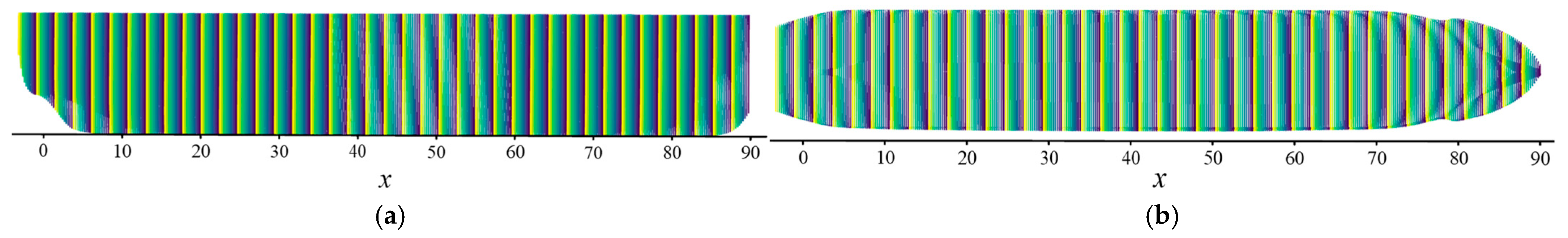 Systems 13 00571 g018