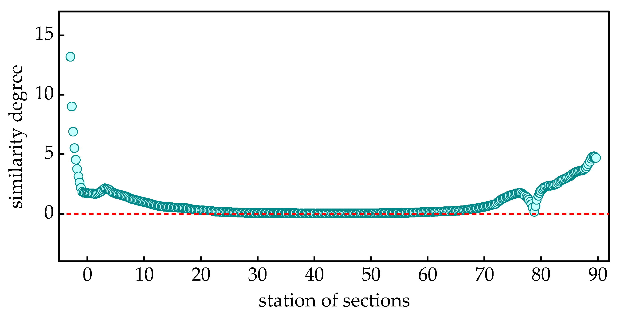 Systems 13 00571 g019