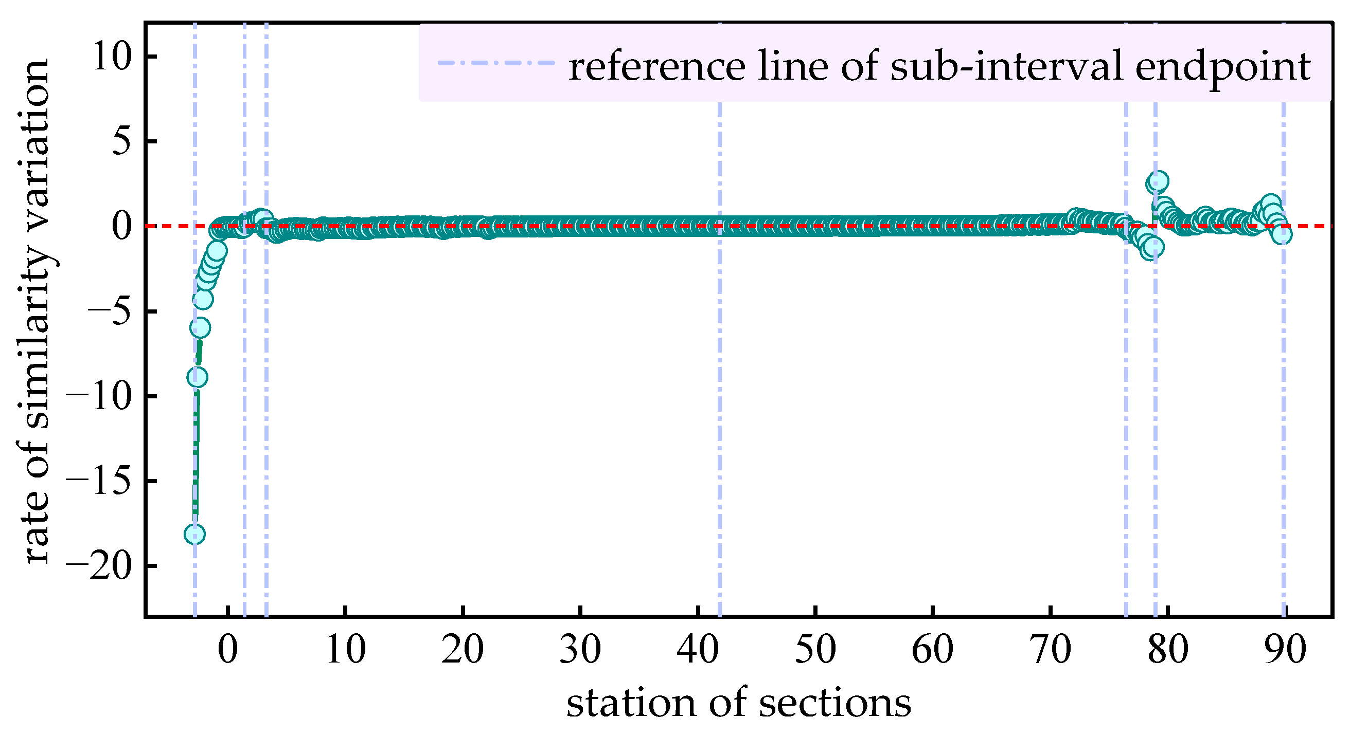 Systems 13 00571 g020