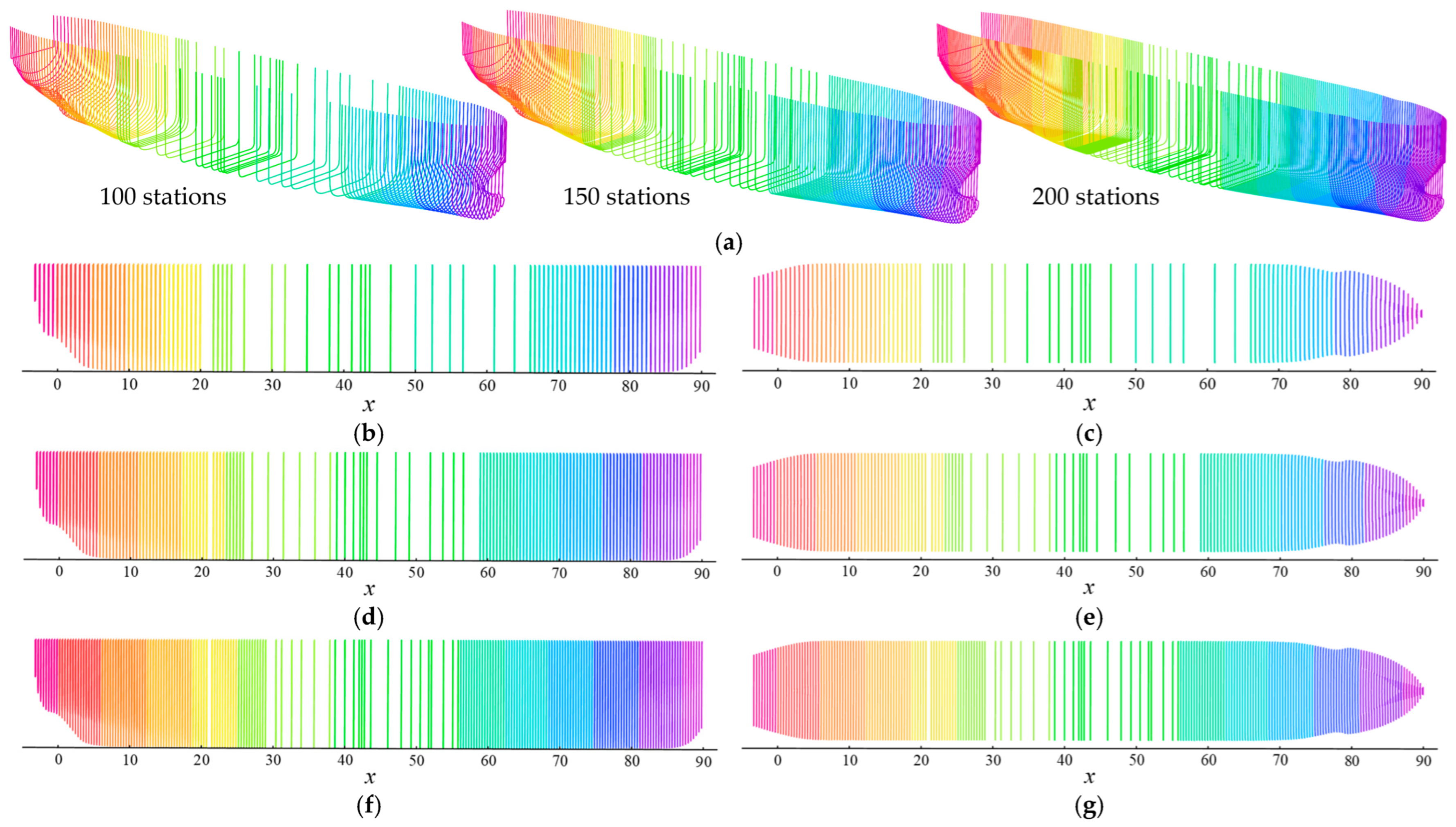 Systems 13 00571 g021