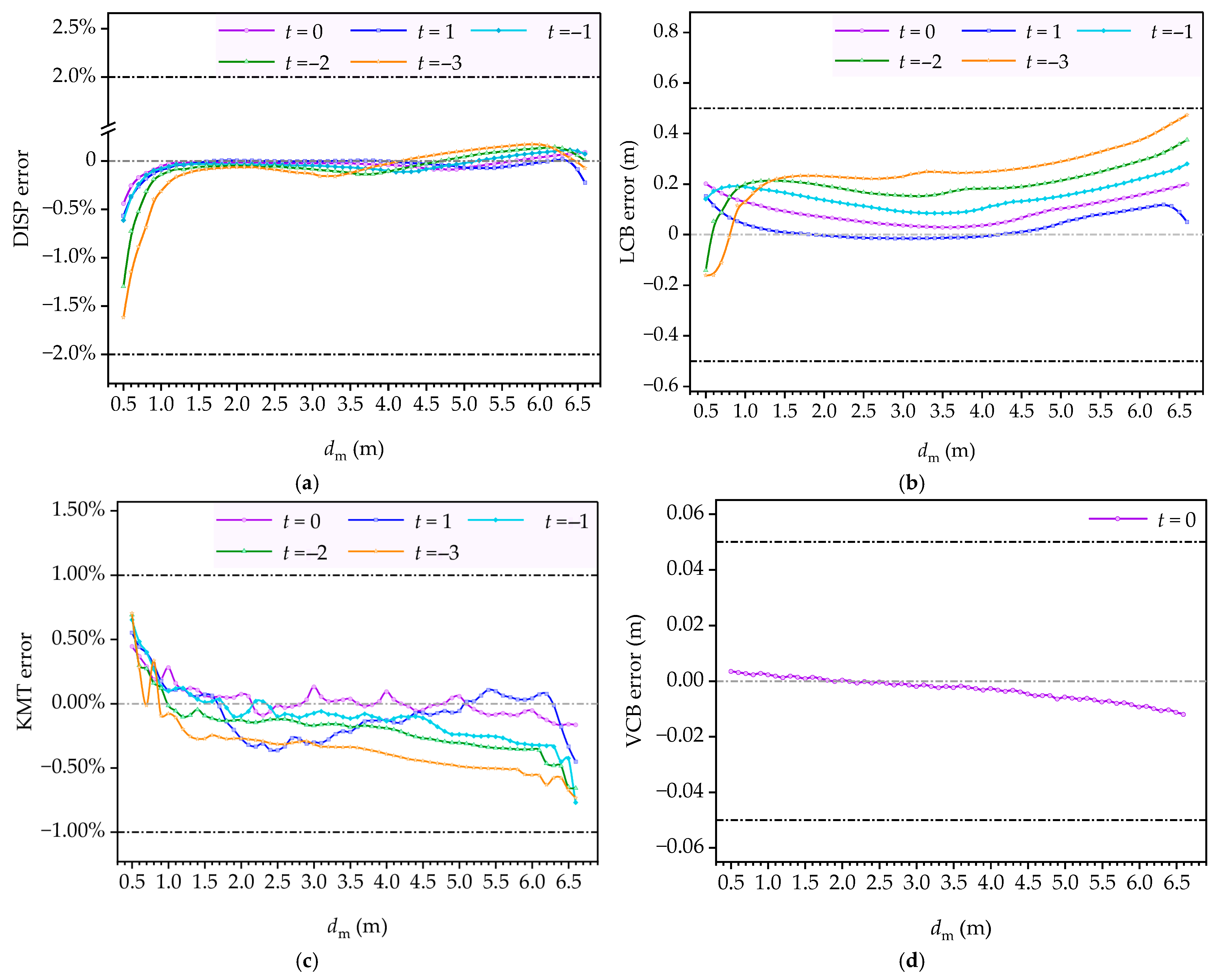 Systems 13 00571 g023a