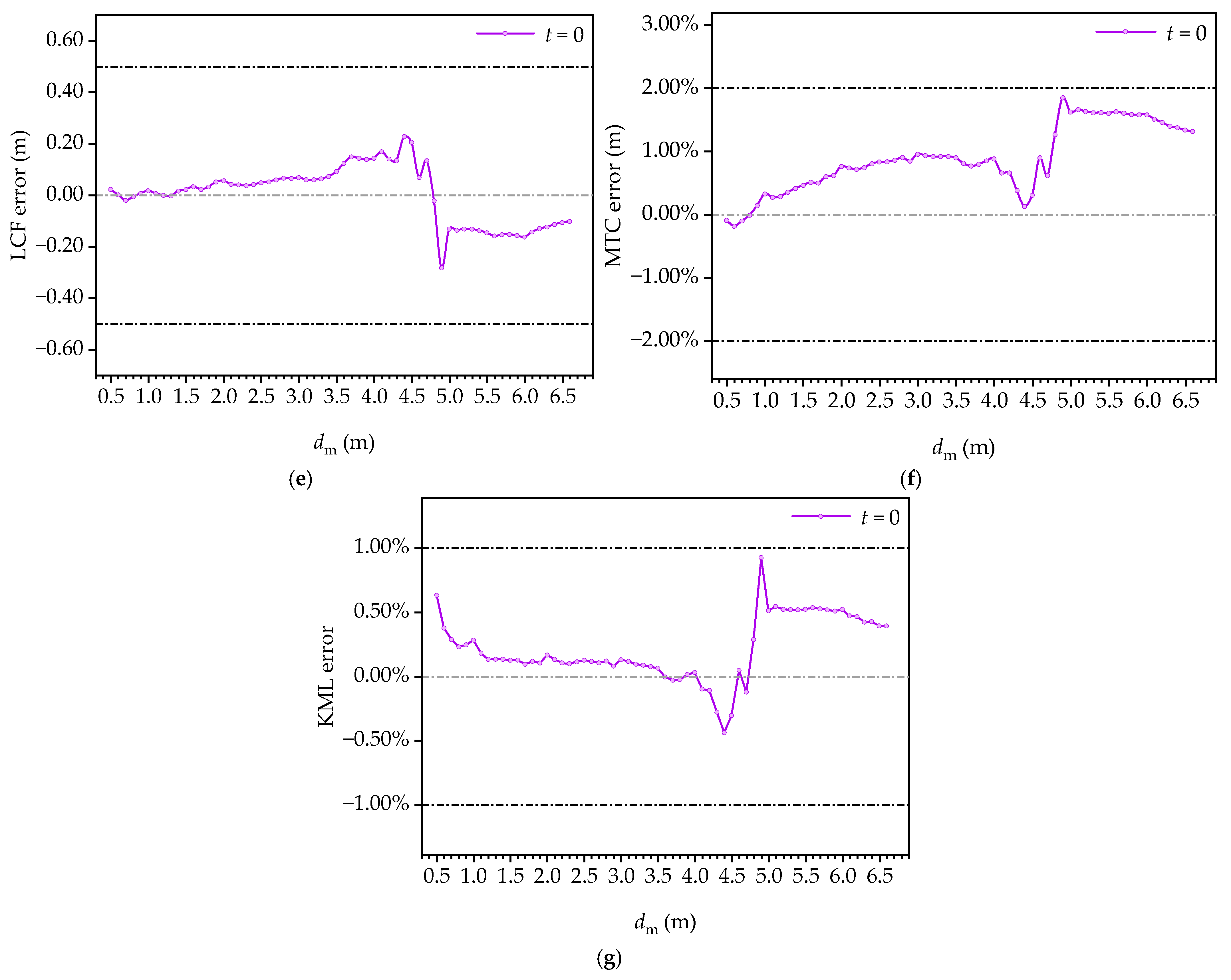 Systems 13 00571 g023b