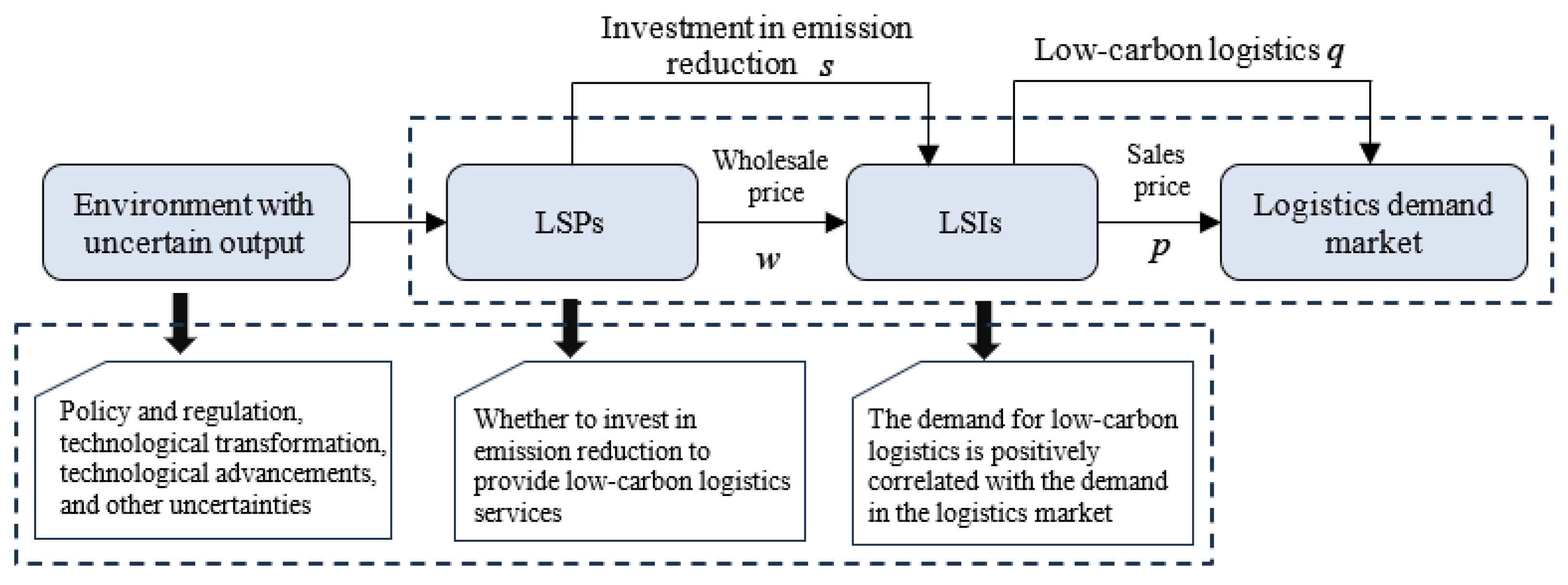Systems 13 00572 g002