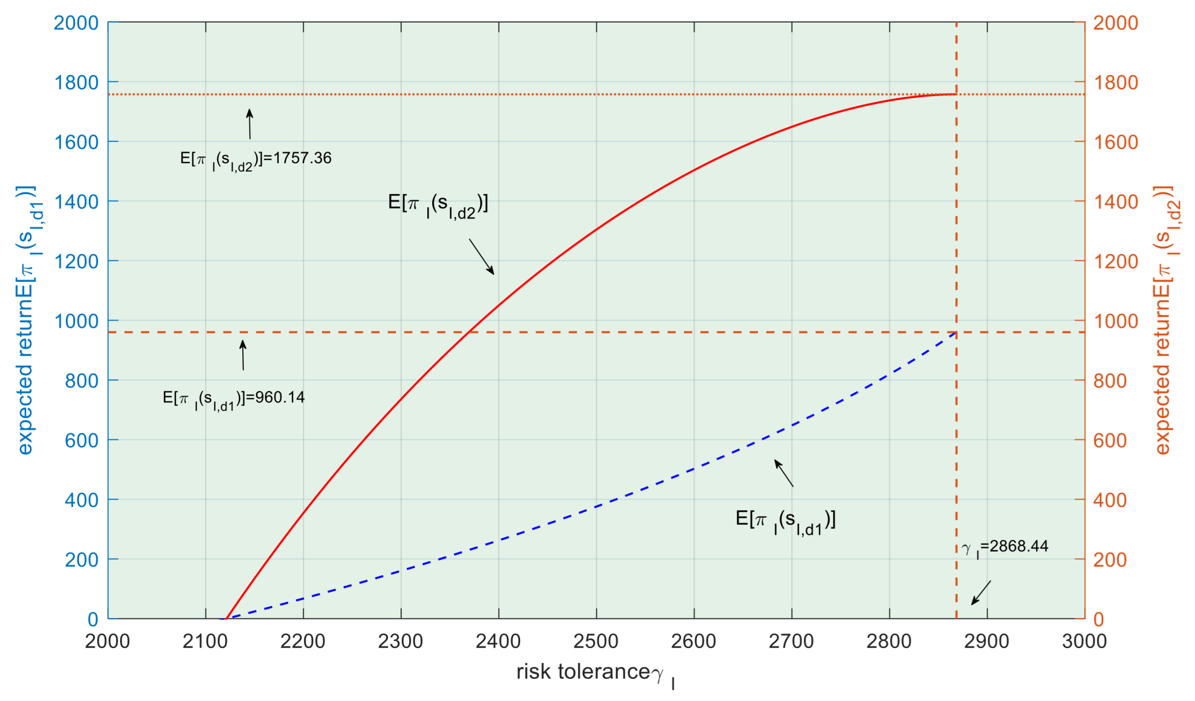 Systems 13 00572 g005