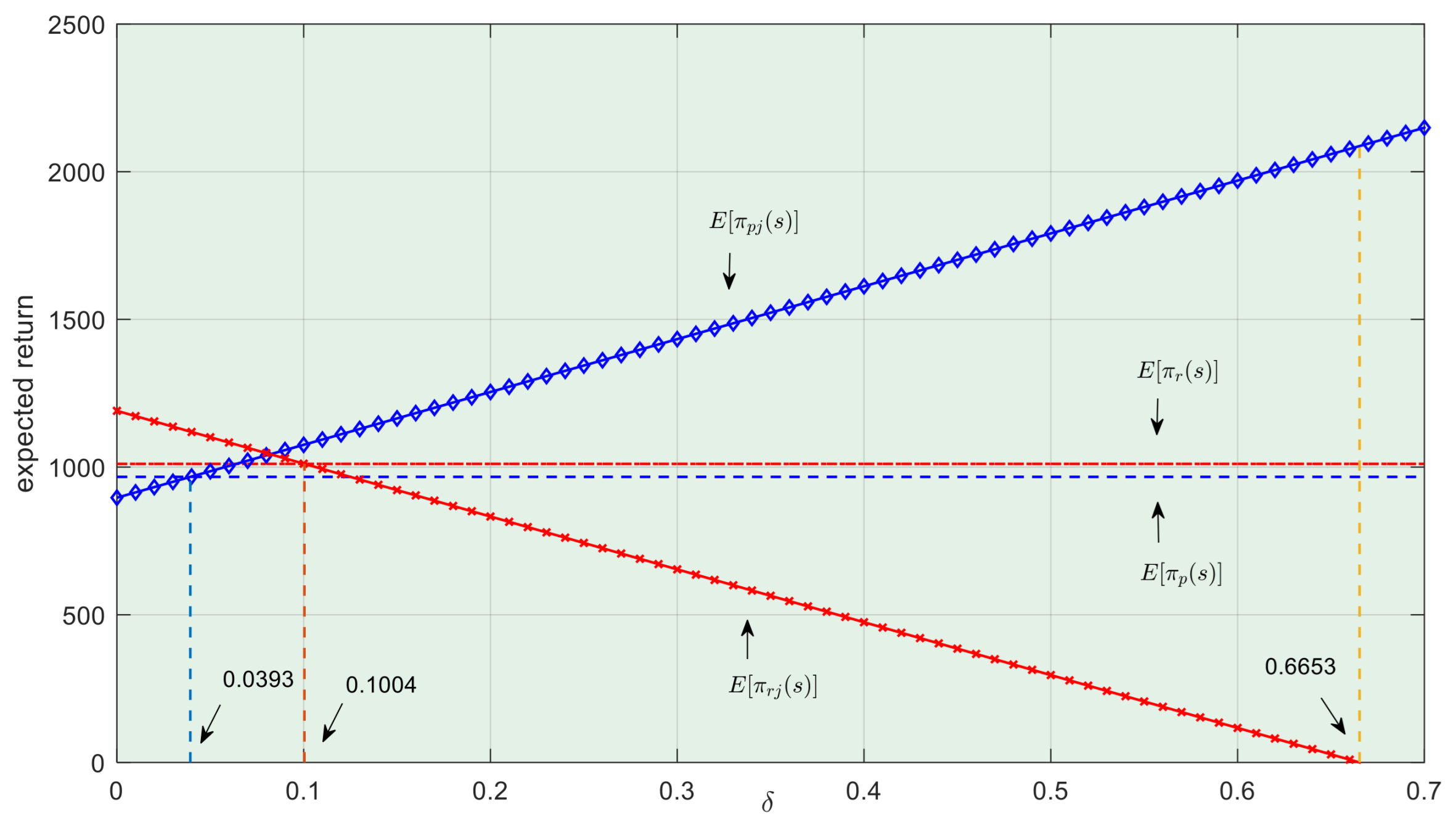 Systems 13 00572 g009