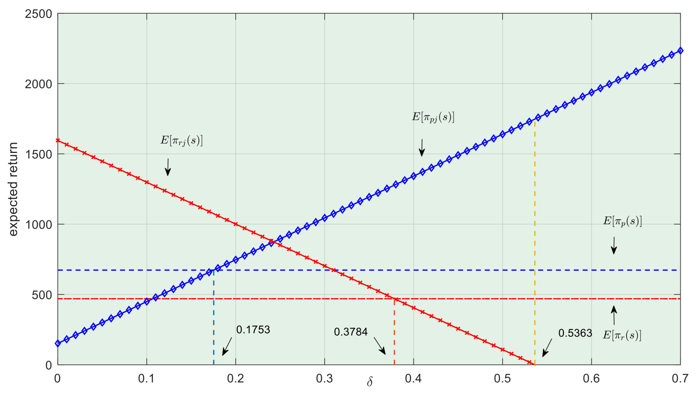 Systems 13 00572 g010