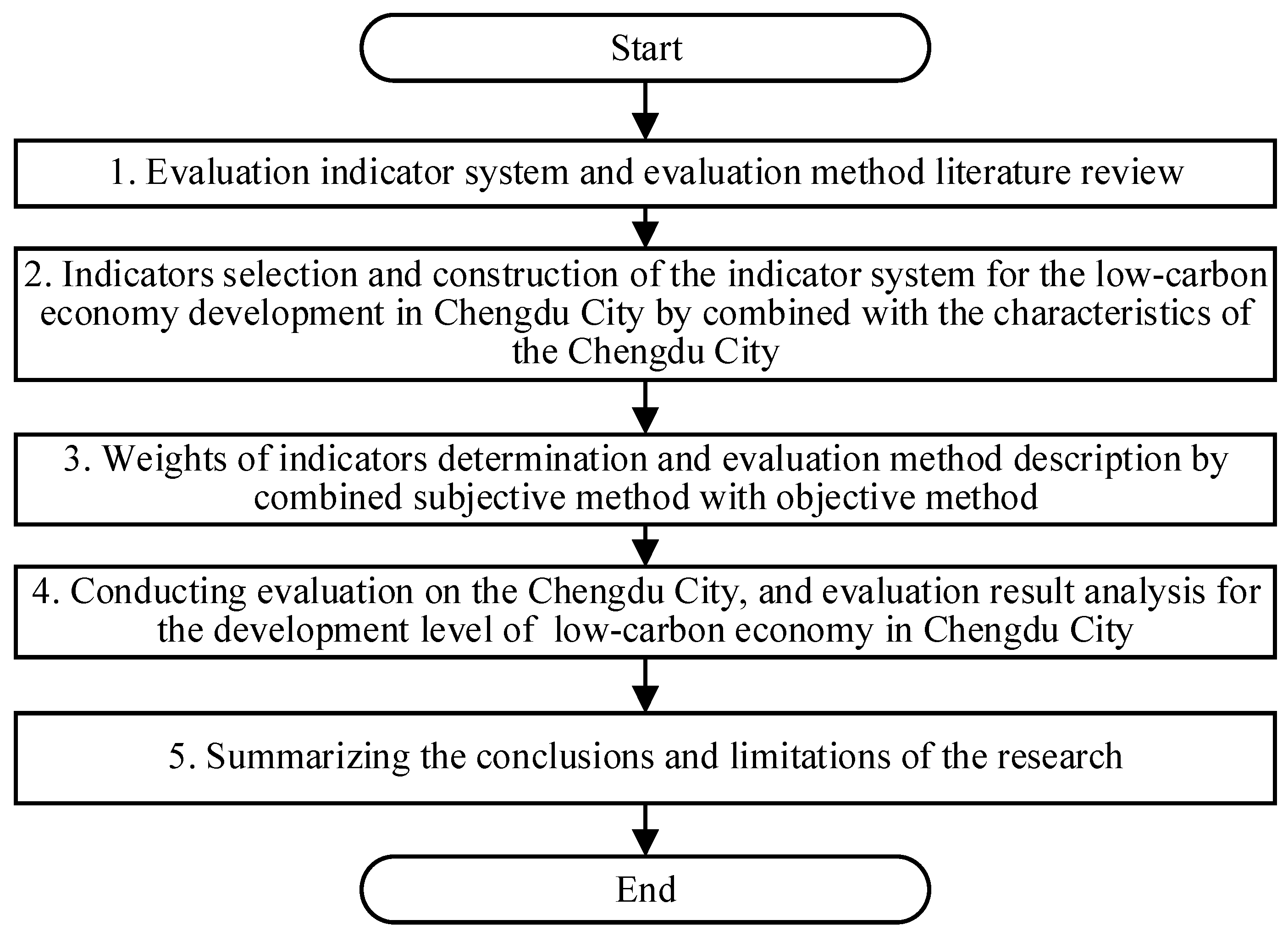 Systems 13 00573 g001