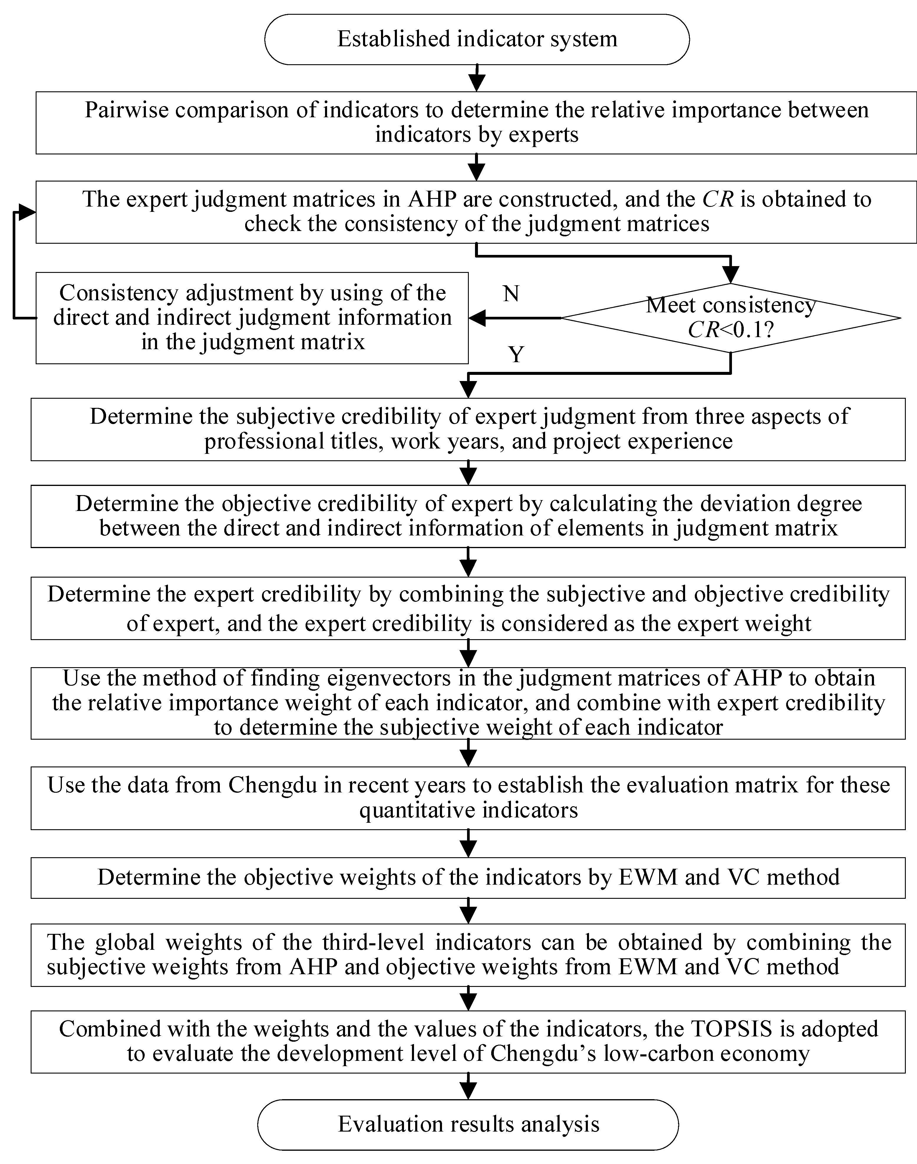 Systems 13 00573 g002