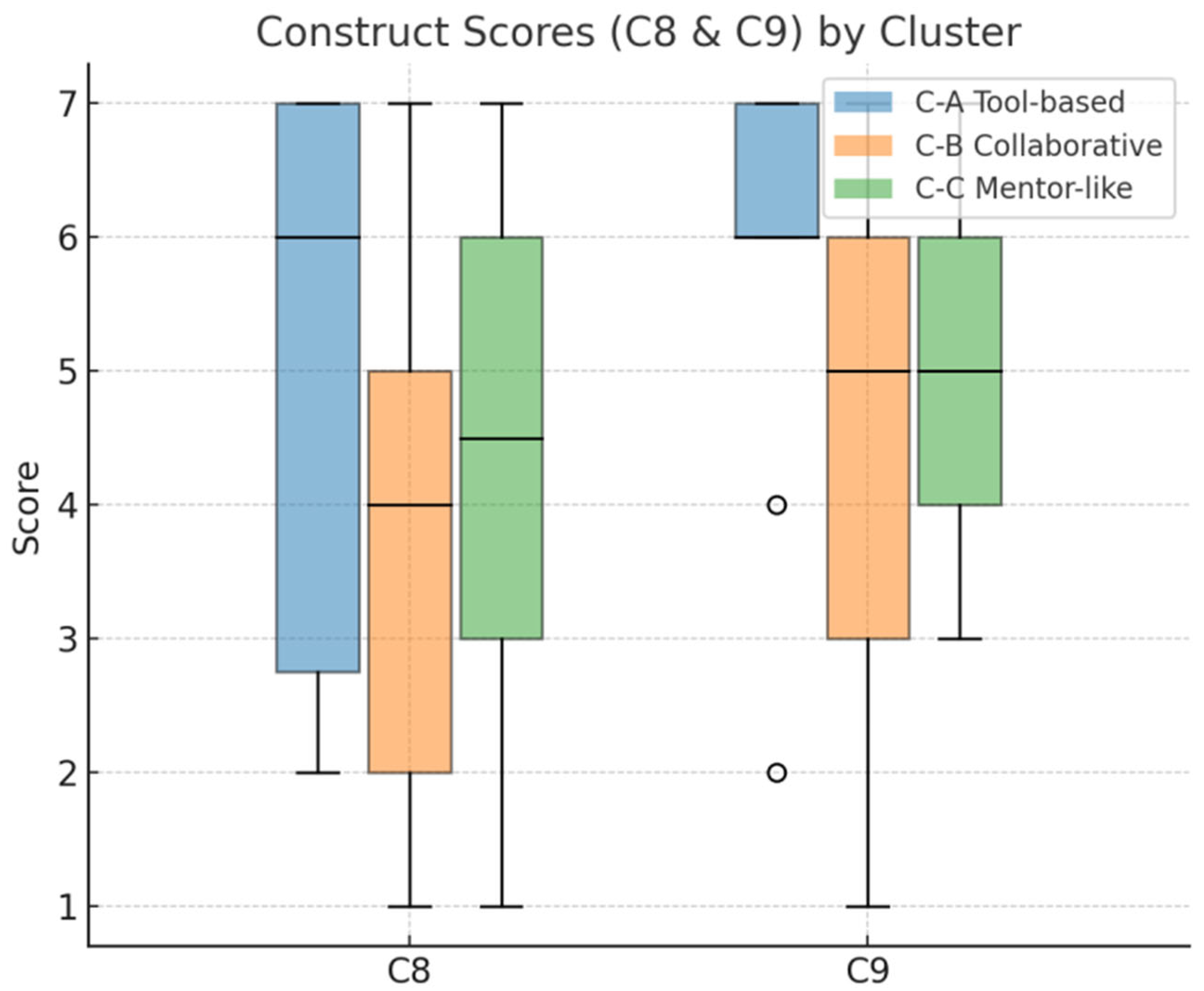 Systems 13 00576 g004