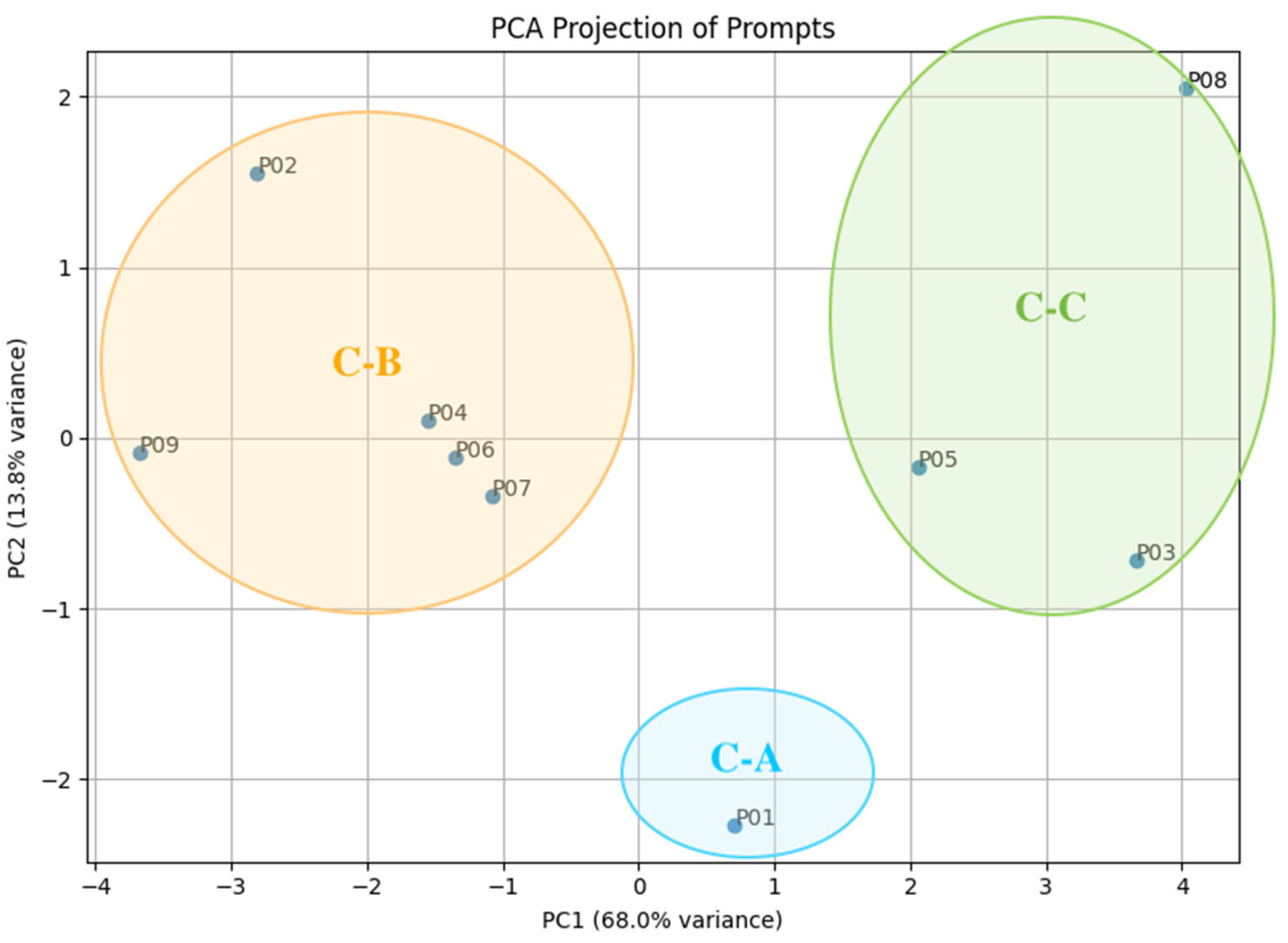 Systems 13 00576 g005