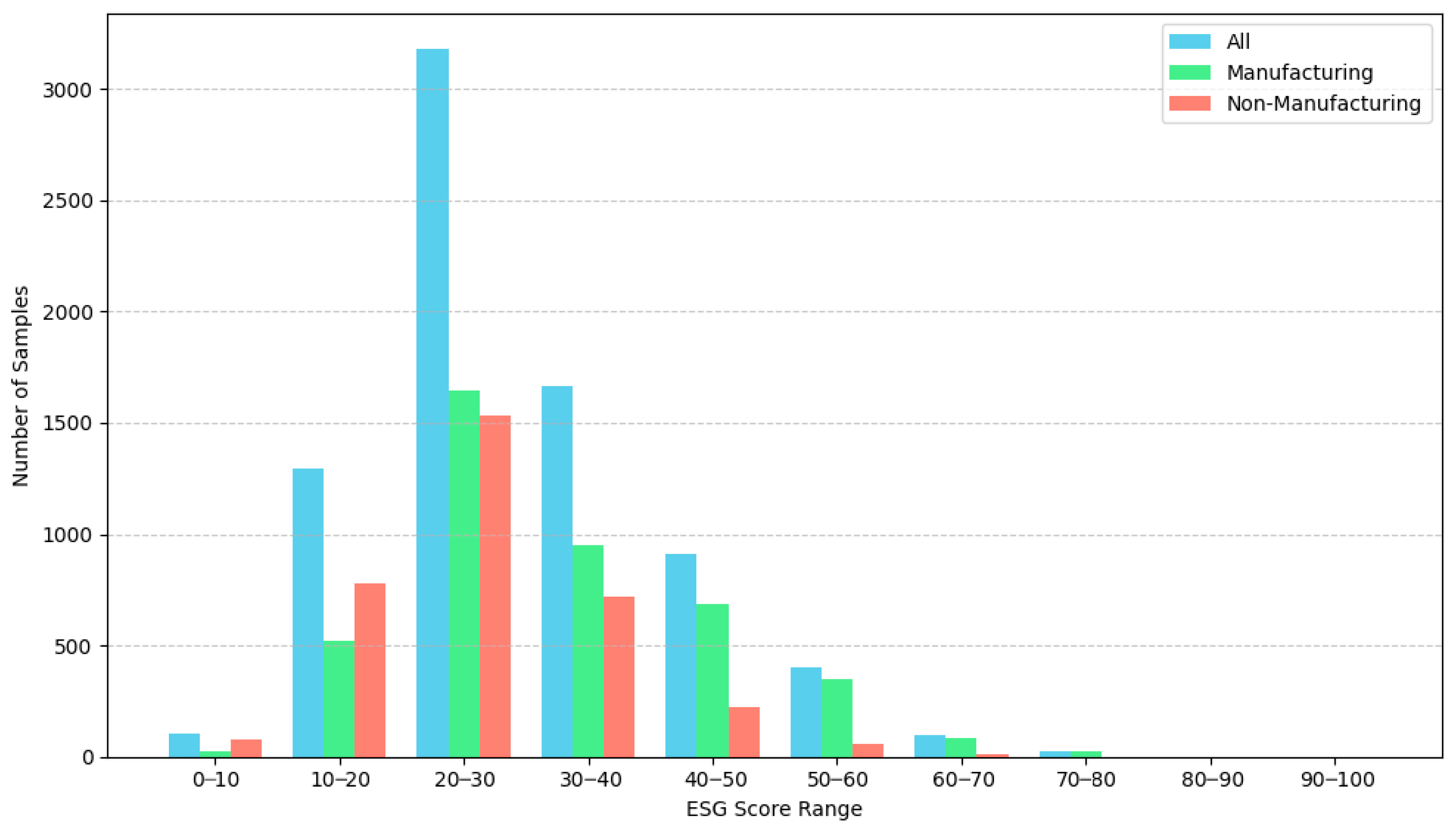 Systems 13 00578 g002
