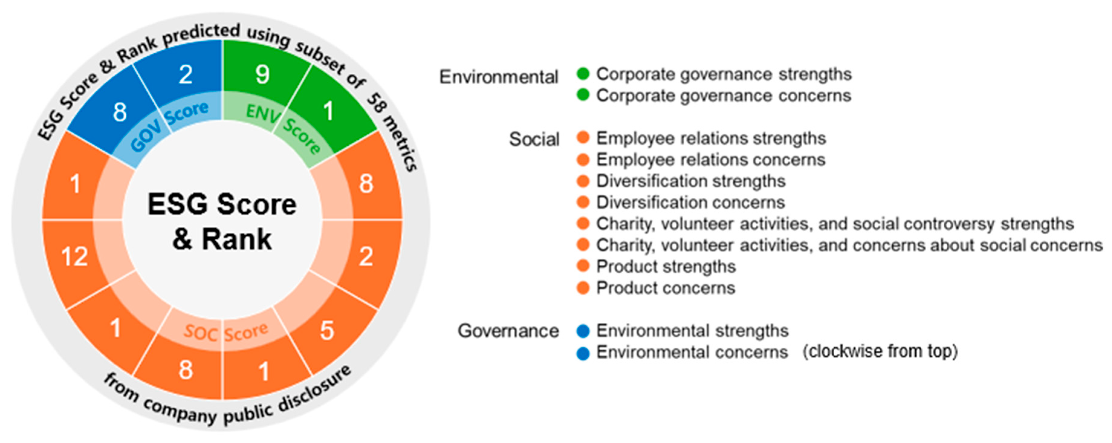 Systems 13 00578 g003