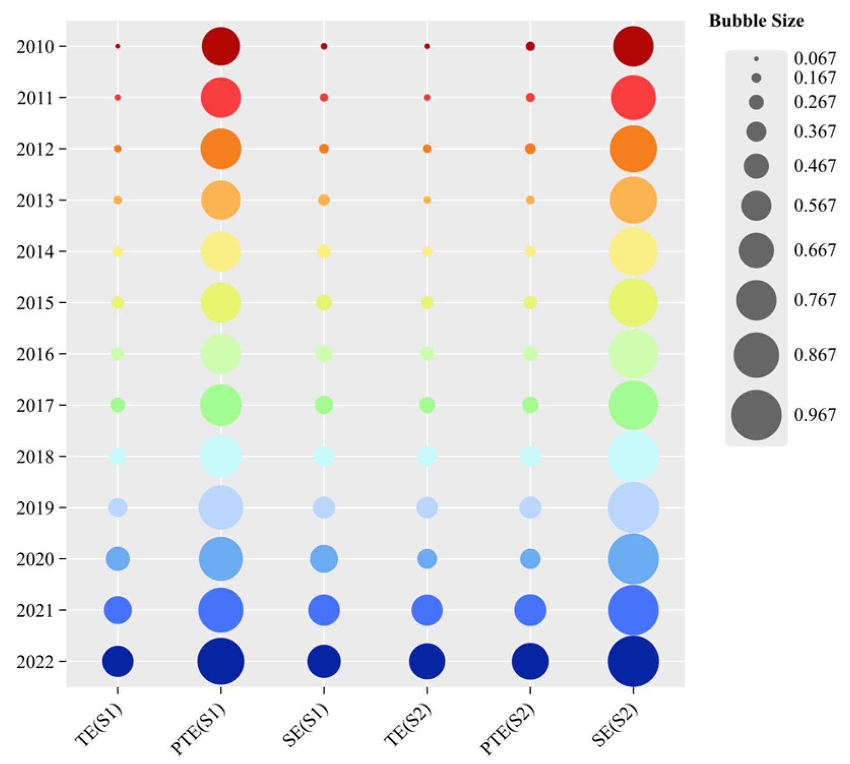 Systems 13 00579 g009