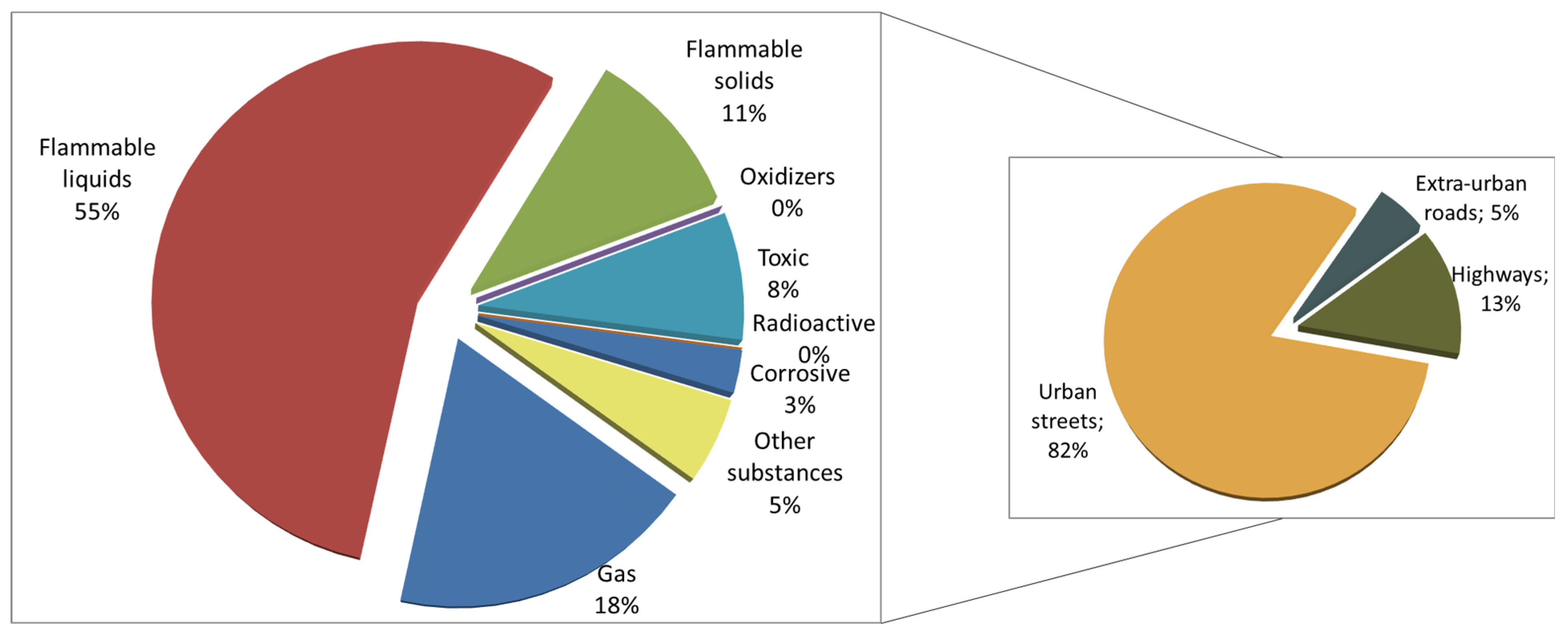 Systems 13 00580 g011