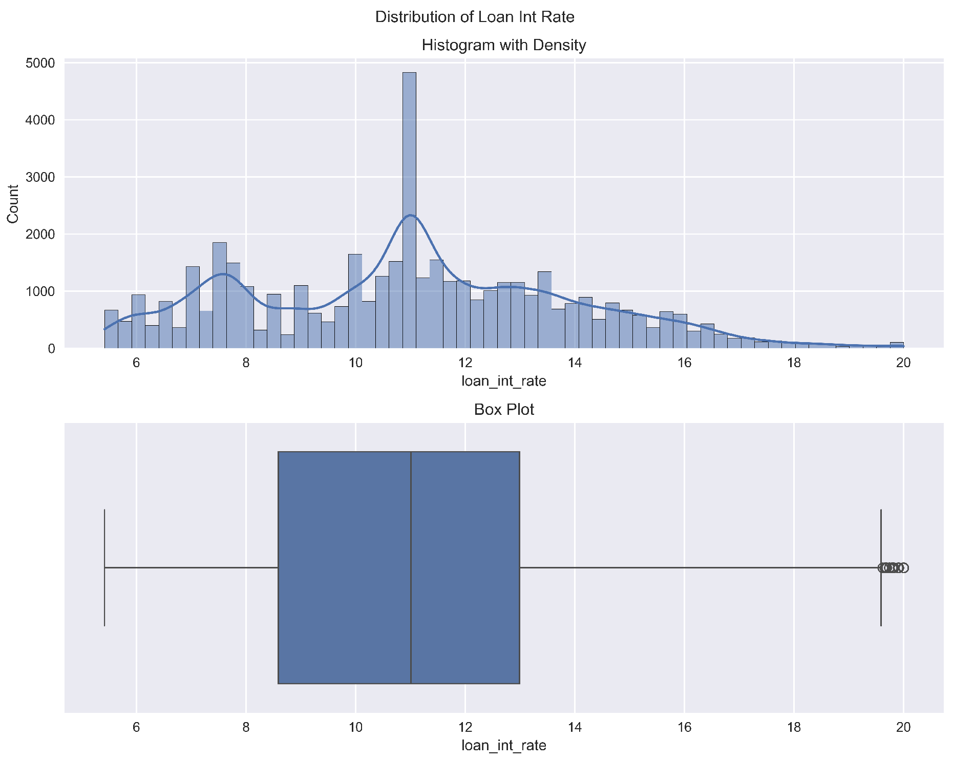 Systems 13 00581 g005