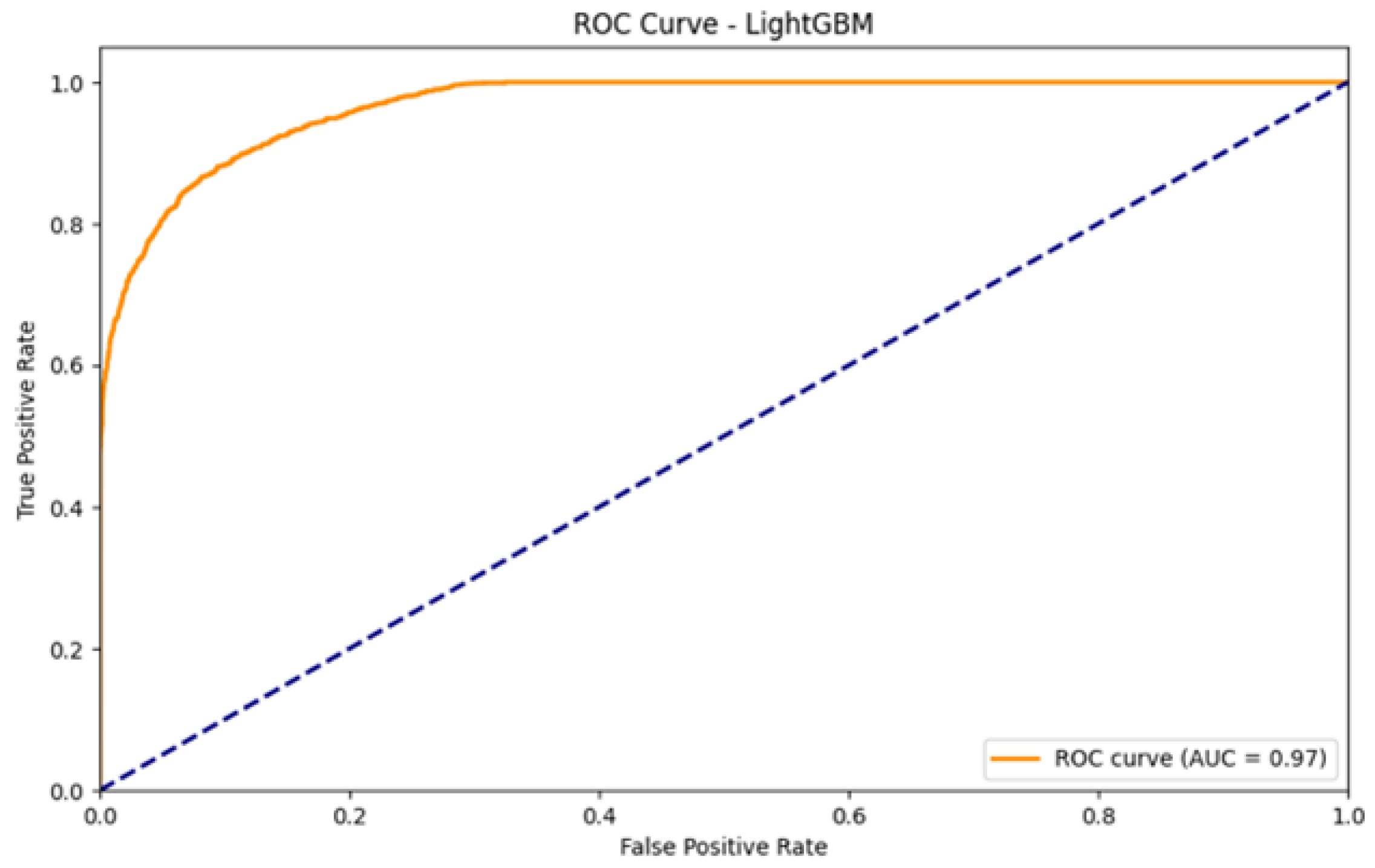 Systems 13 00581 g008