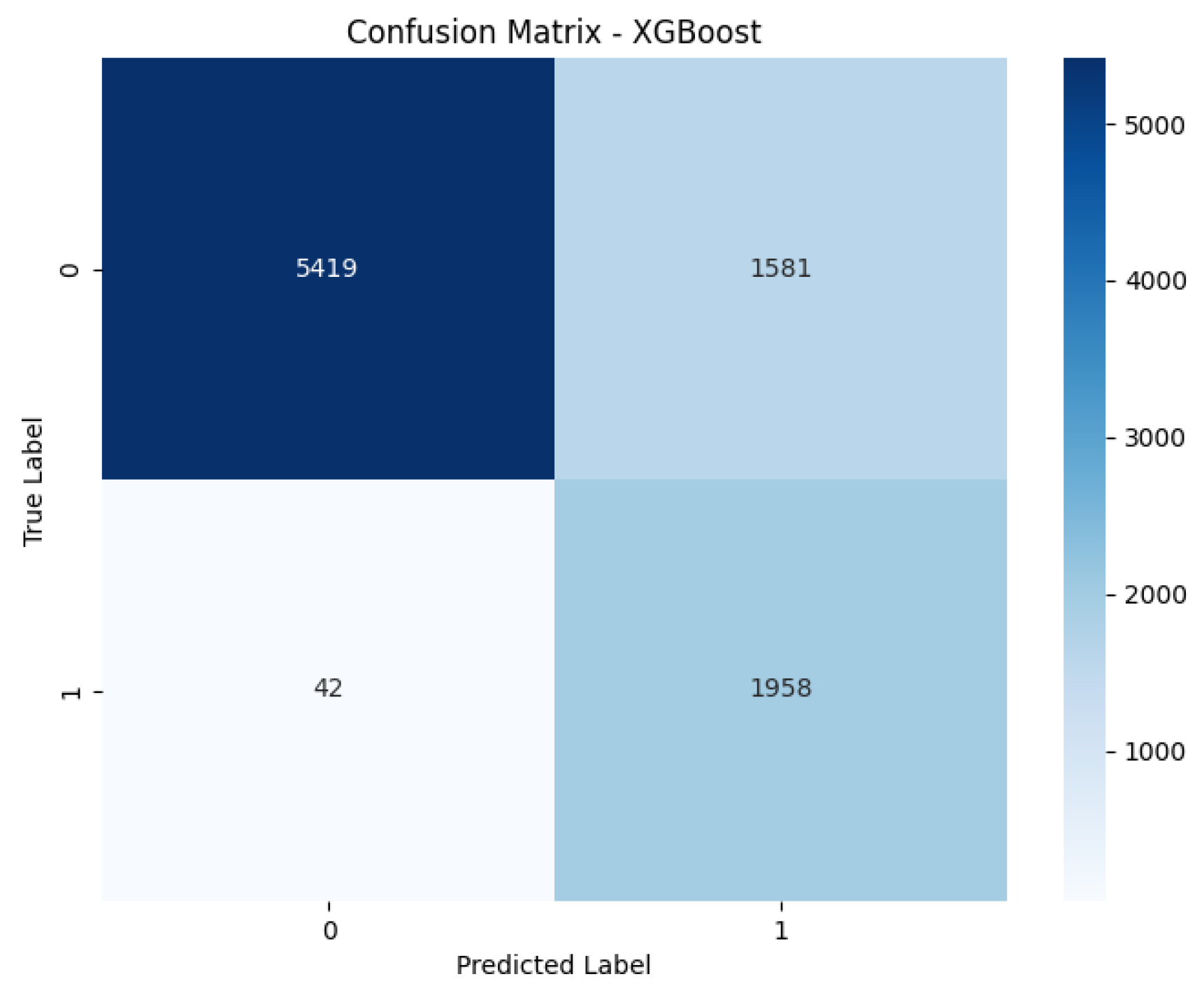 Systems 13 00581 g010