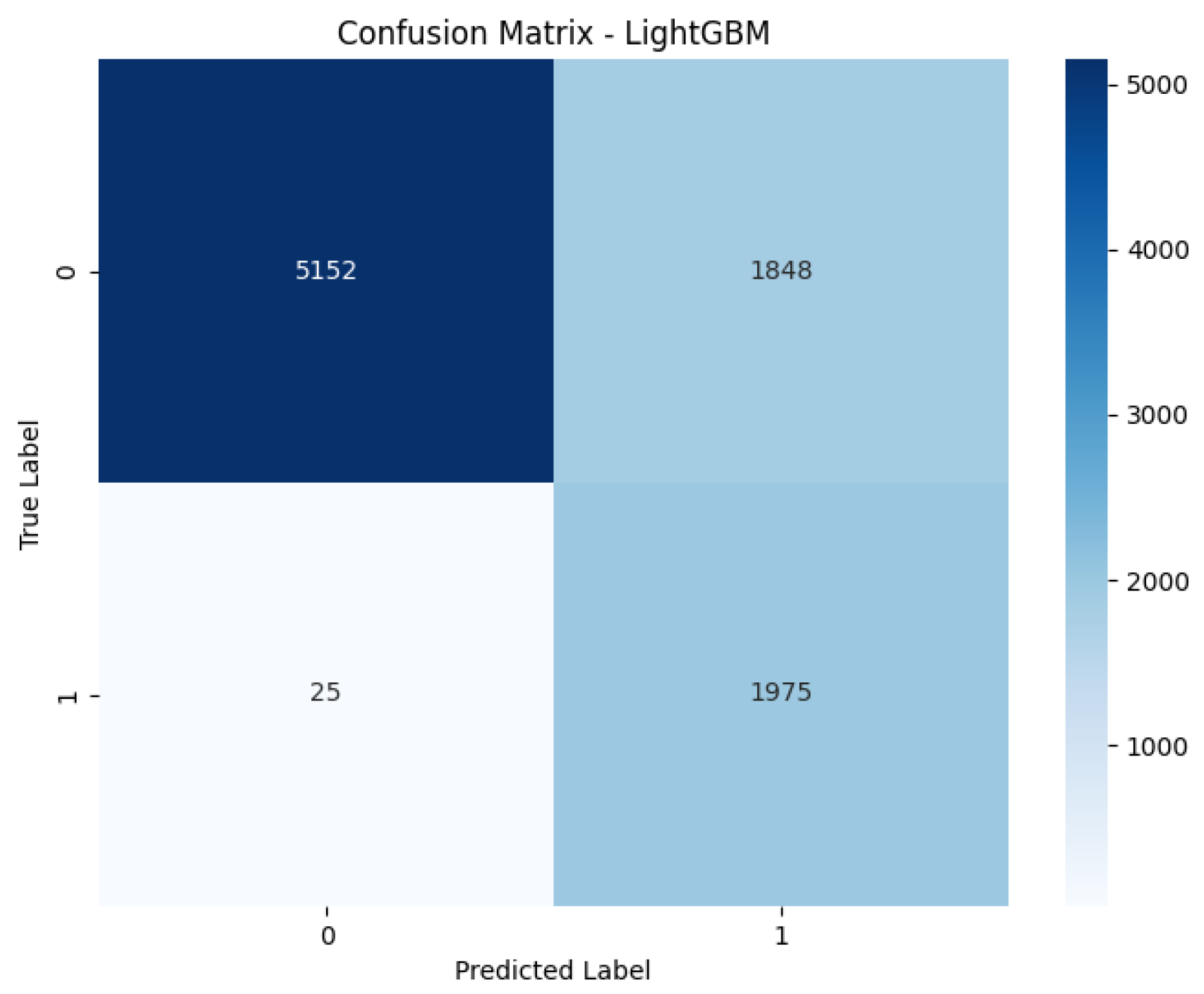 Systems 13 00581 g011