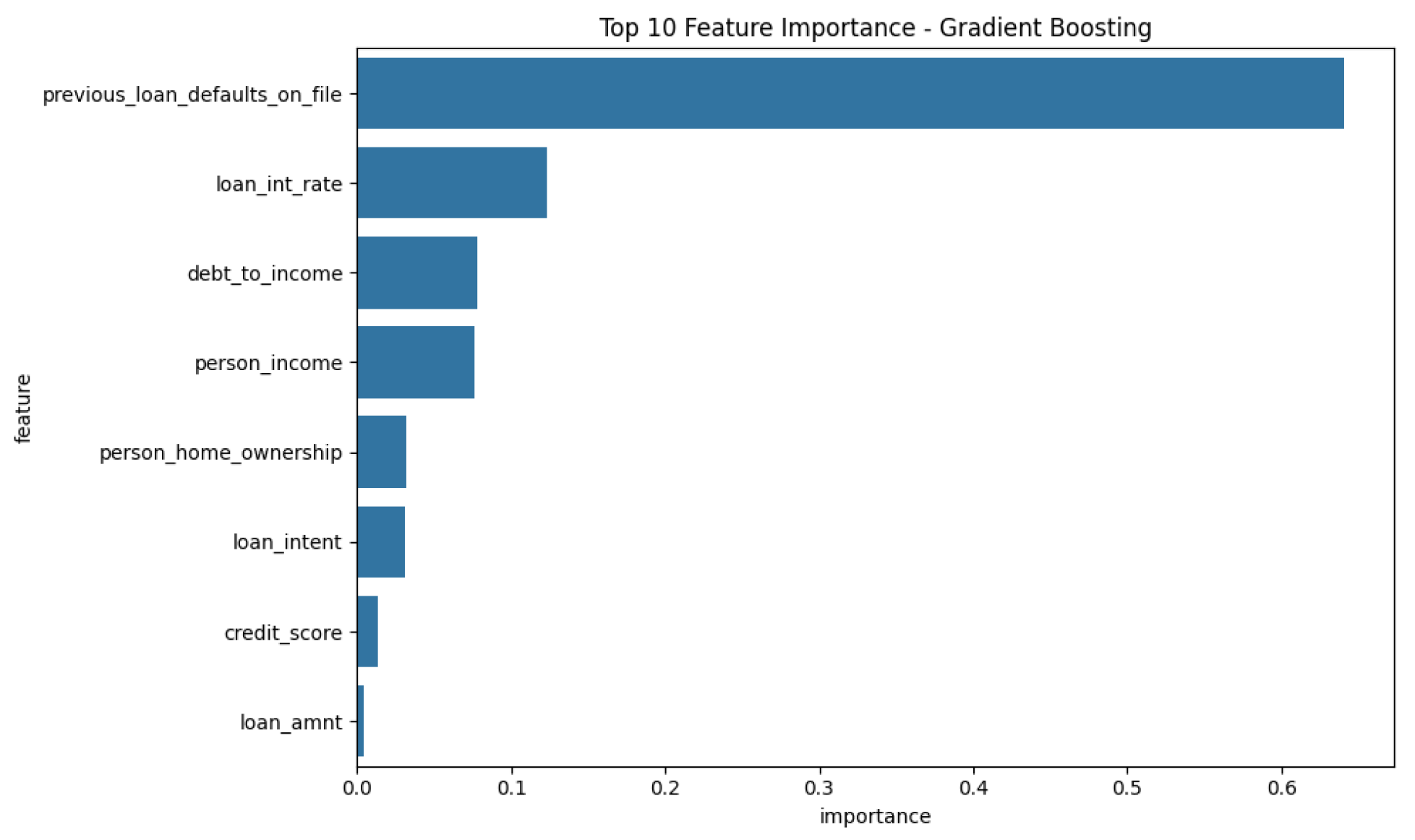 Systems 13 00581 g013