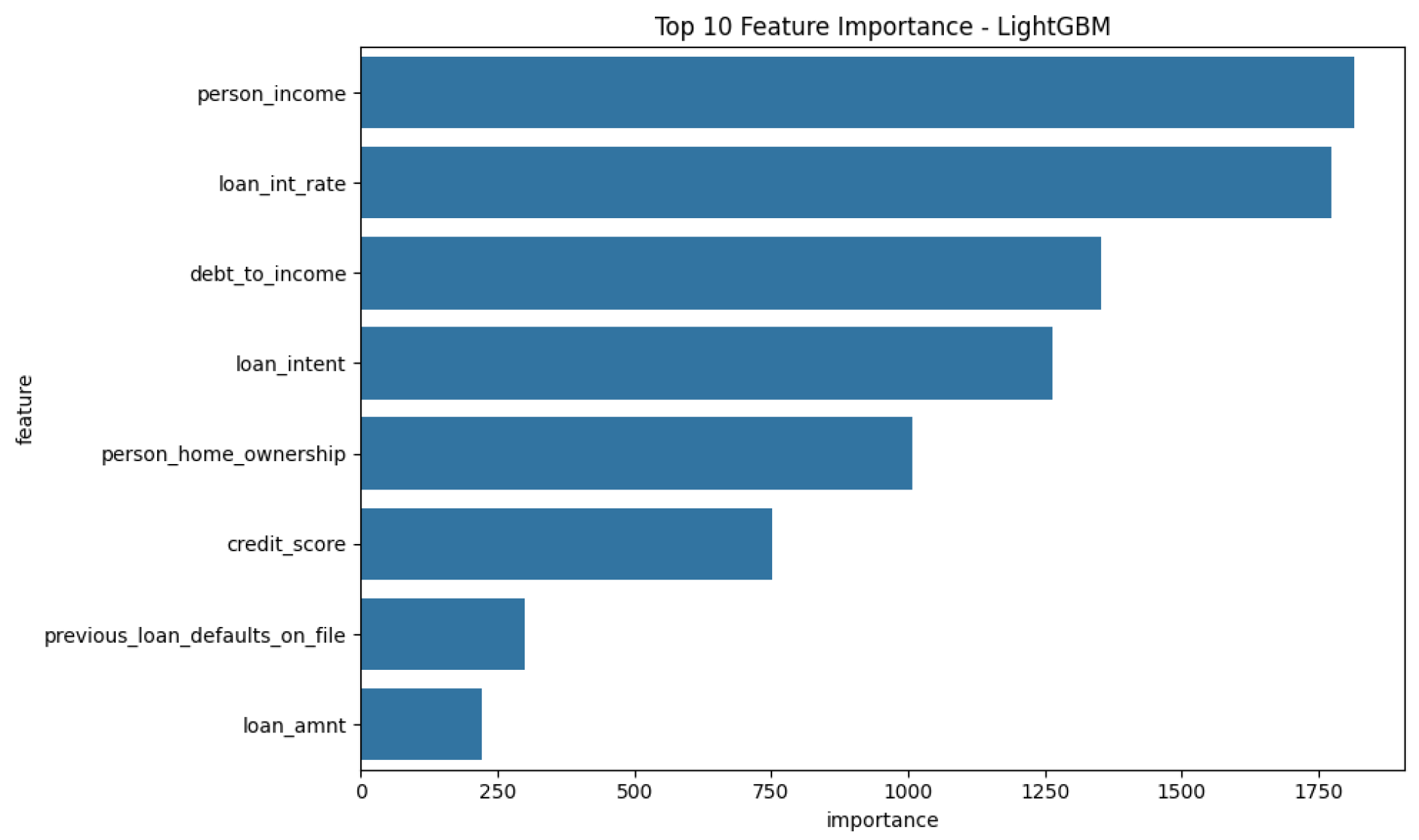 Systems 13 00581 g015