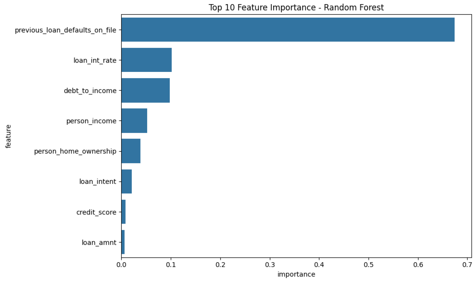 Systems 13 00581 g016