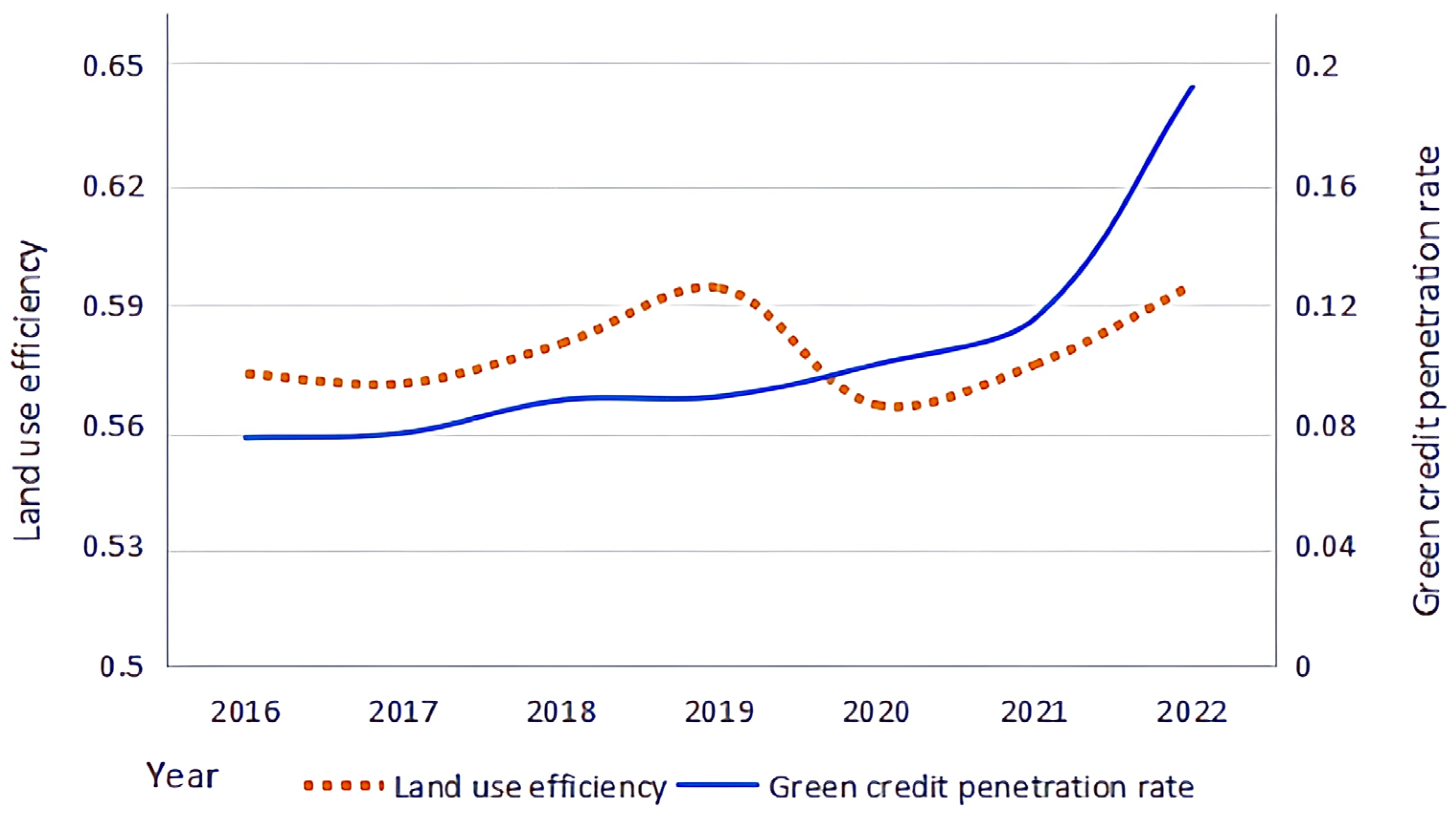 Systems 13 00582 g001