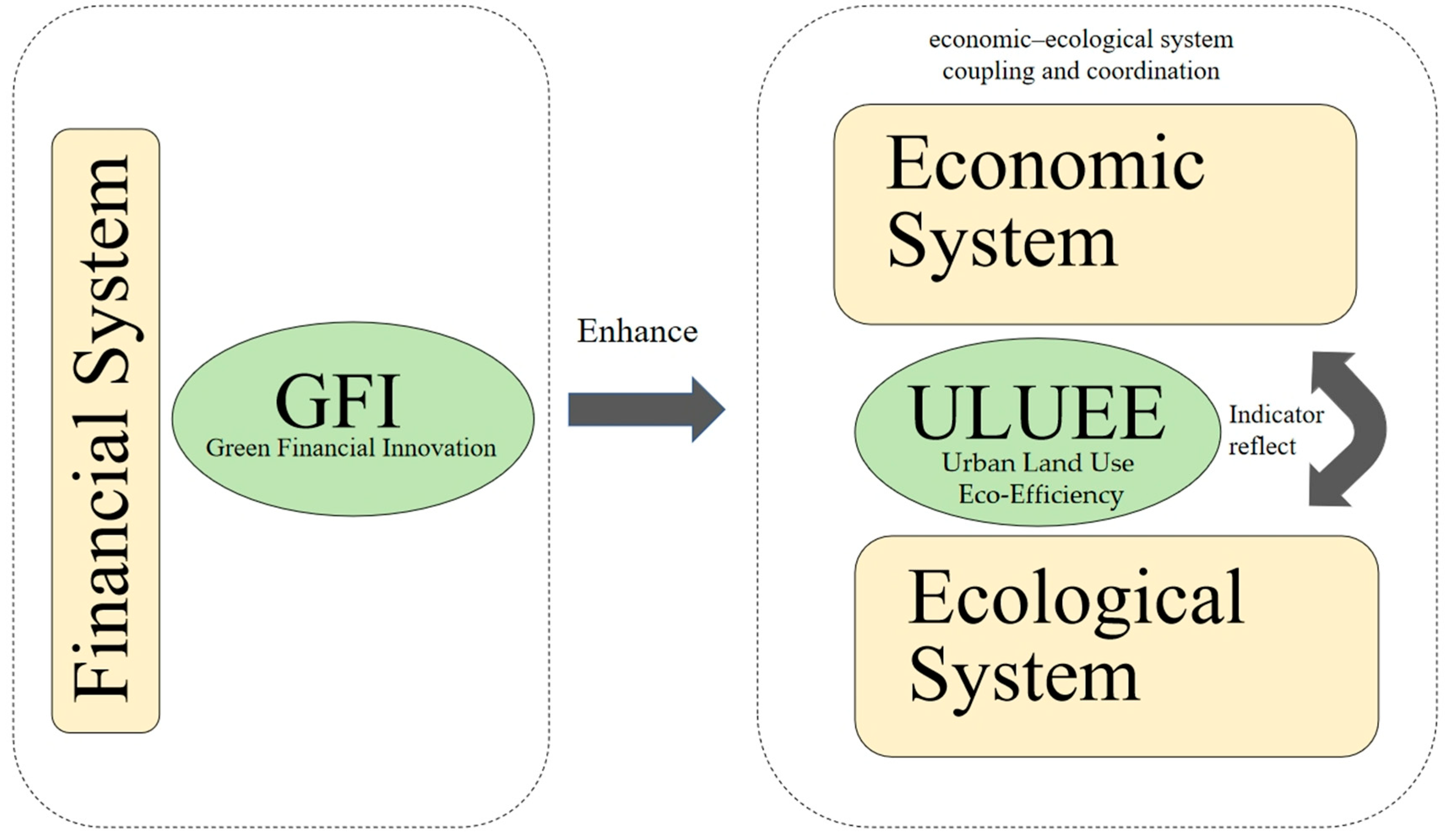 Systems 13 00582 g002