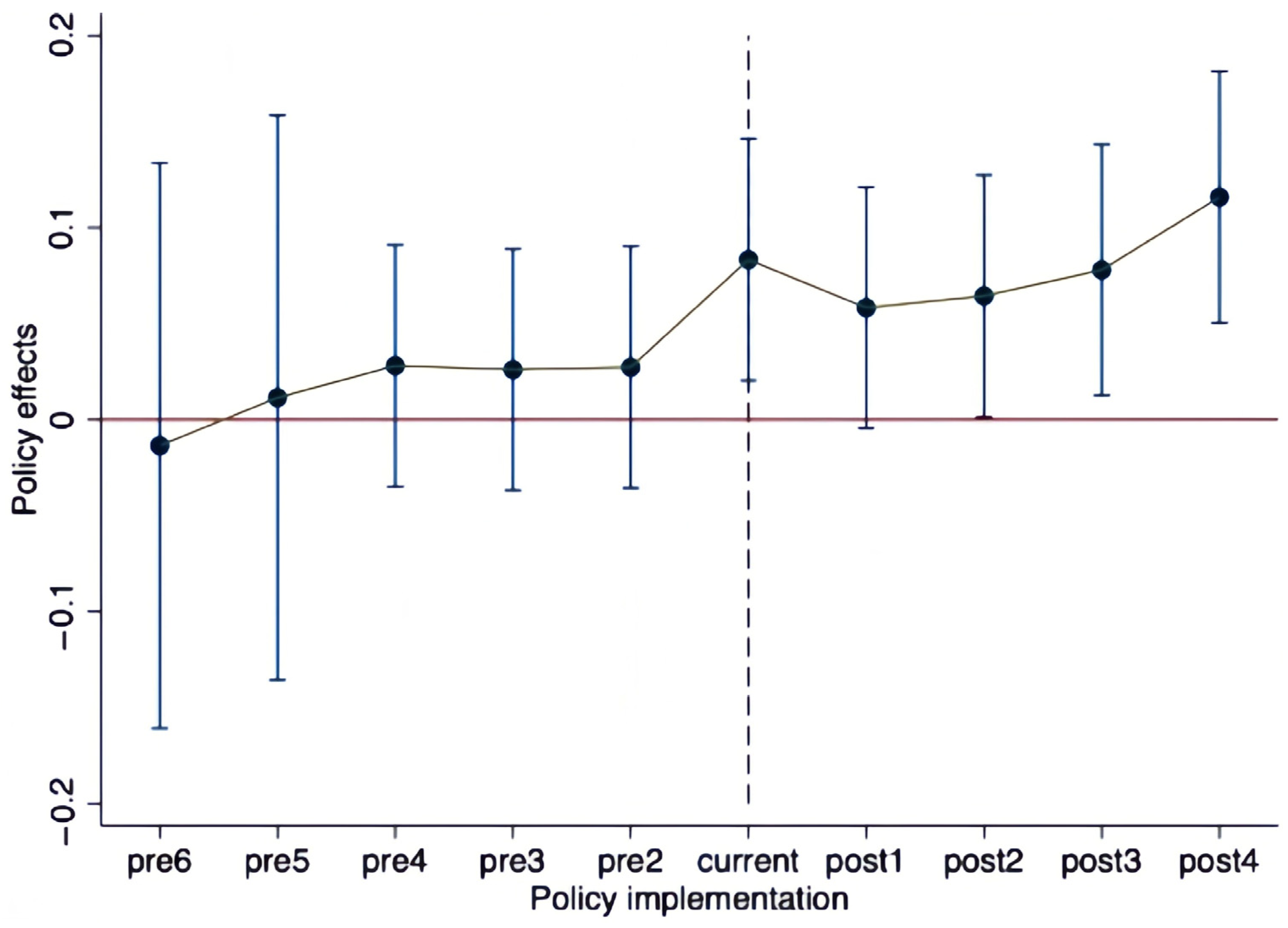 Systems 13 00582 g005