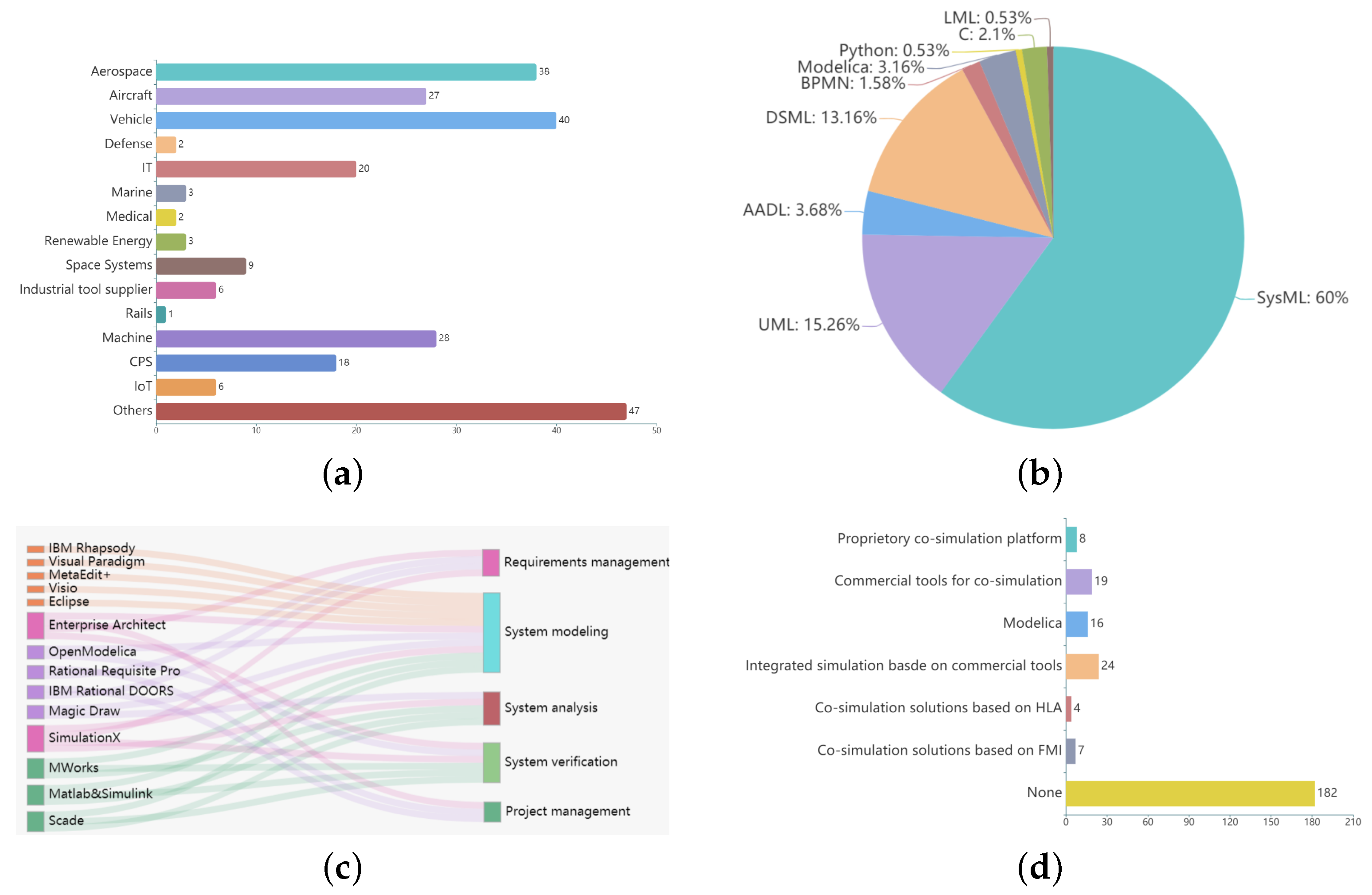 Systems 13 00584 g001