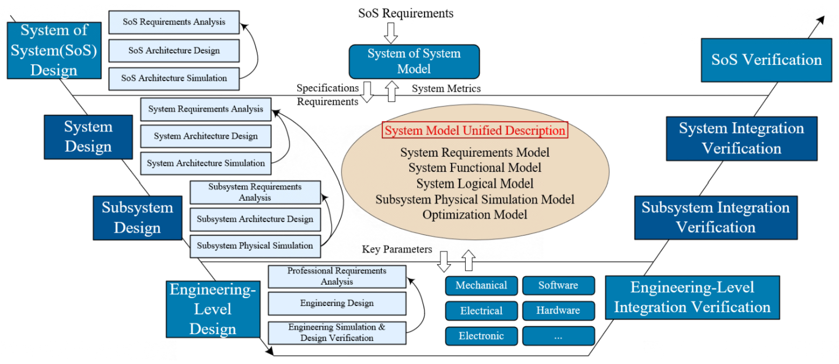 Systems 13 00584 g003