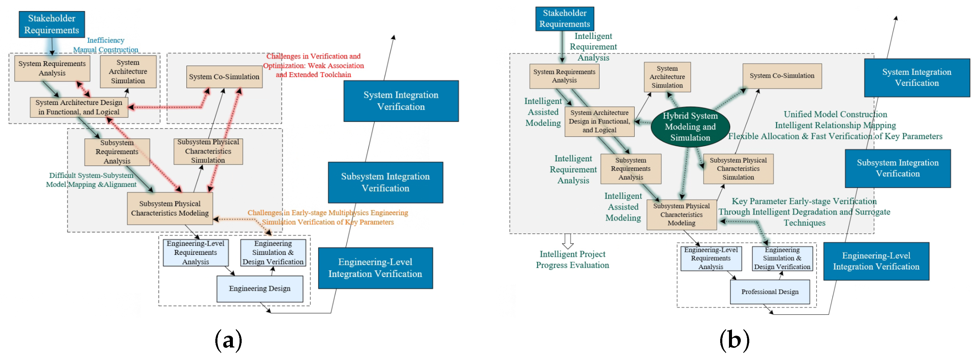 Systems 13 00584 g004