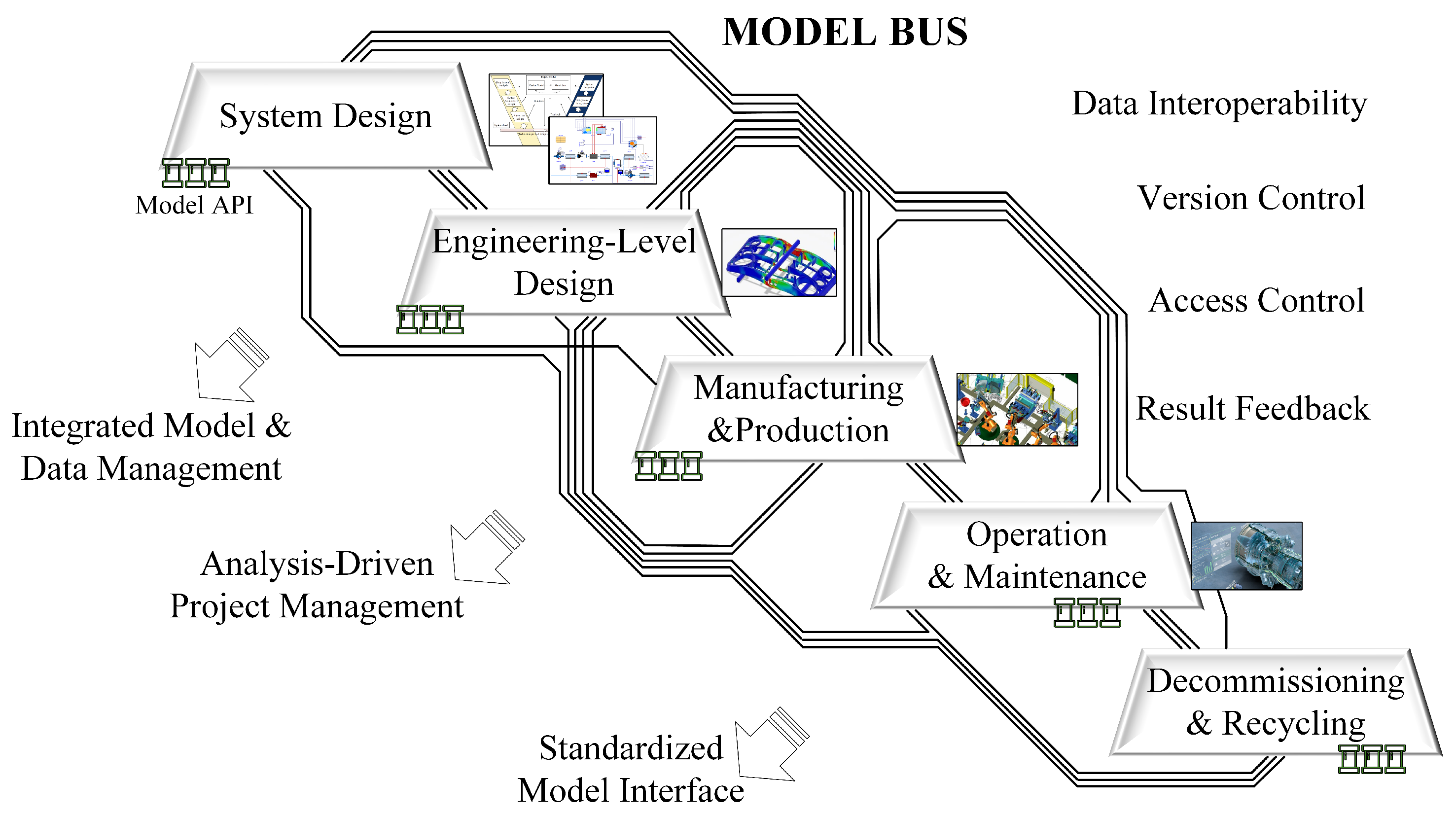 Systems 13 00584 g005