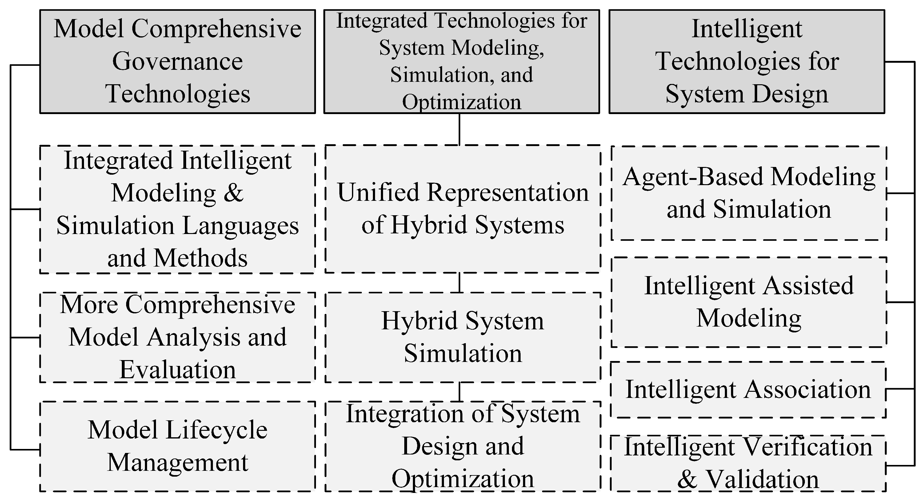 Systems 13 00584 g006